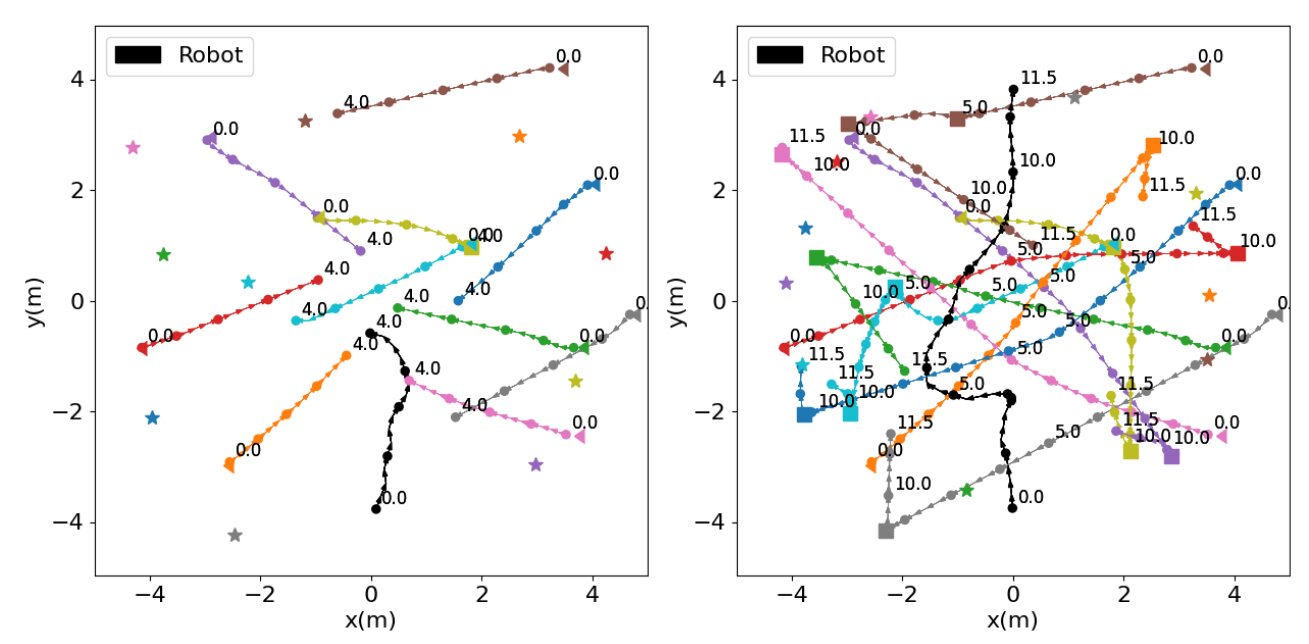 A new approach to improve robot navigation in crowded environments