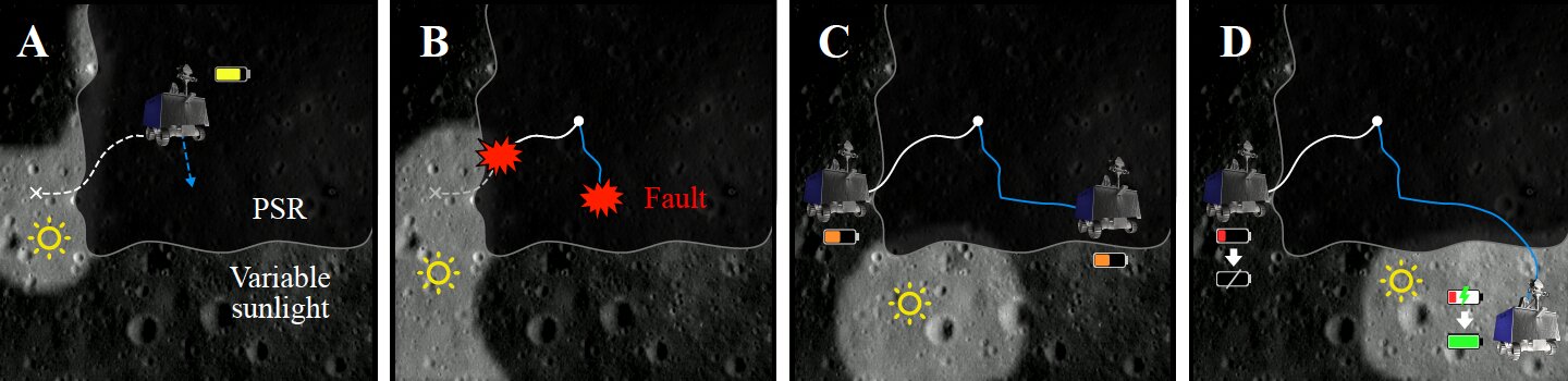 Un nuevo enfoque para reducir el riesgo de perder rovers que funcionan con energía solar en la Luna