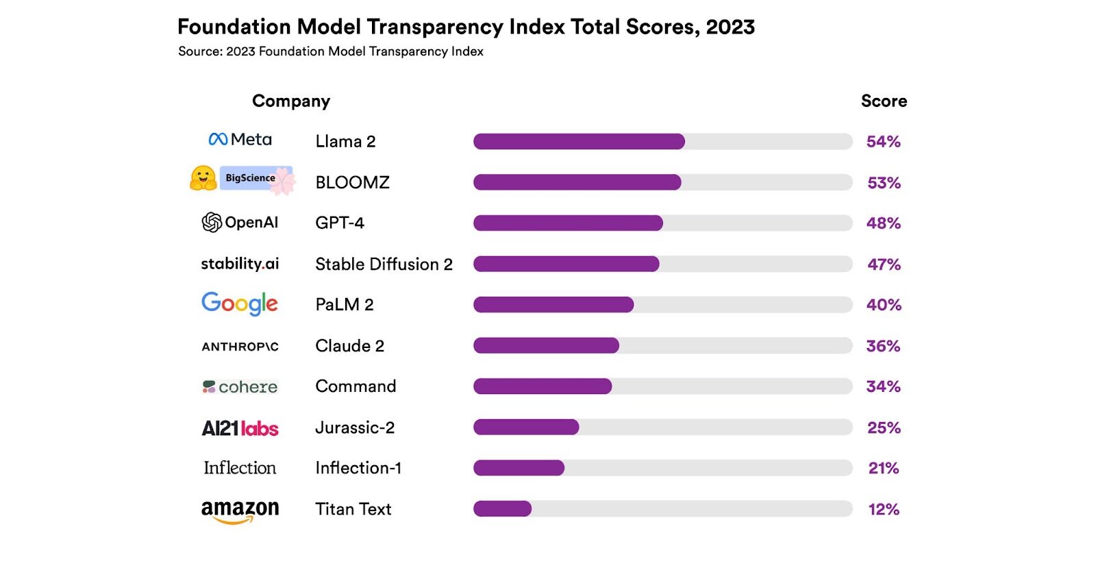 A brand new index ranks the transparency of ten exemplary corporations and finds that these corporations are missing