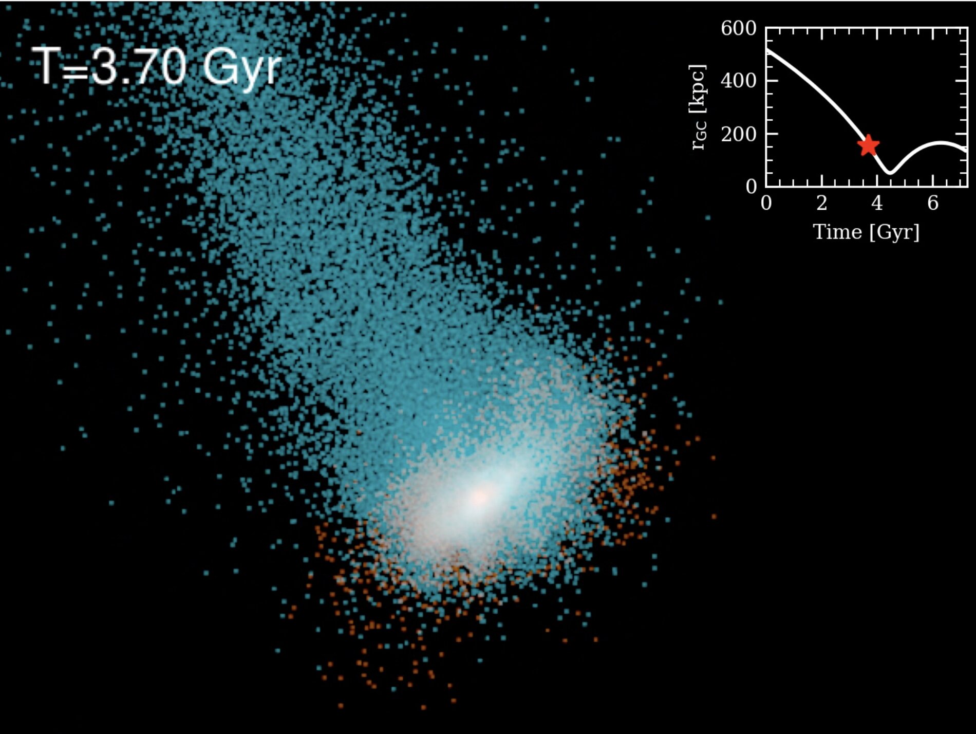 Immagine da una simulazione della trasformazione di una galassia ricca di gas e dominata dalla rotazione in una galassia nana sferica. Qui viene mostrato un analogo della galassia nana dello Scultore