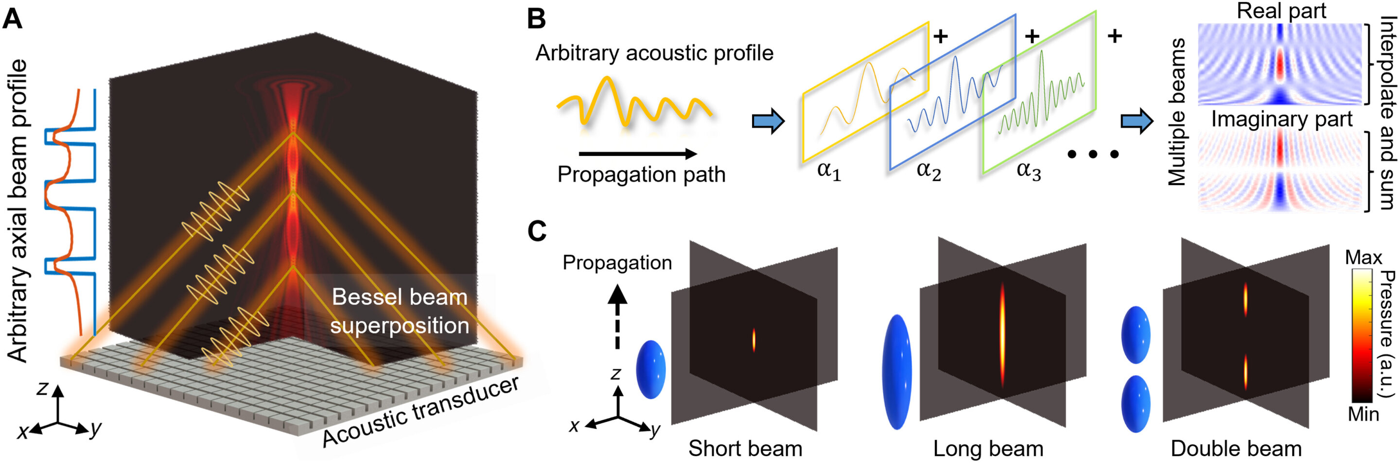 A Trojan approach to guide and trap light beams via Lagrange points