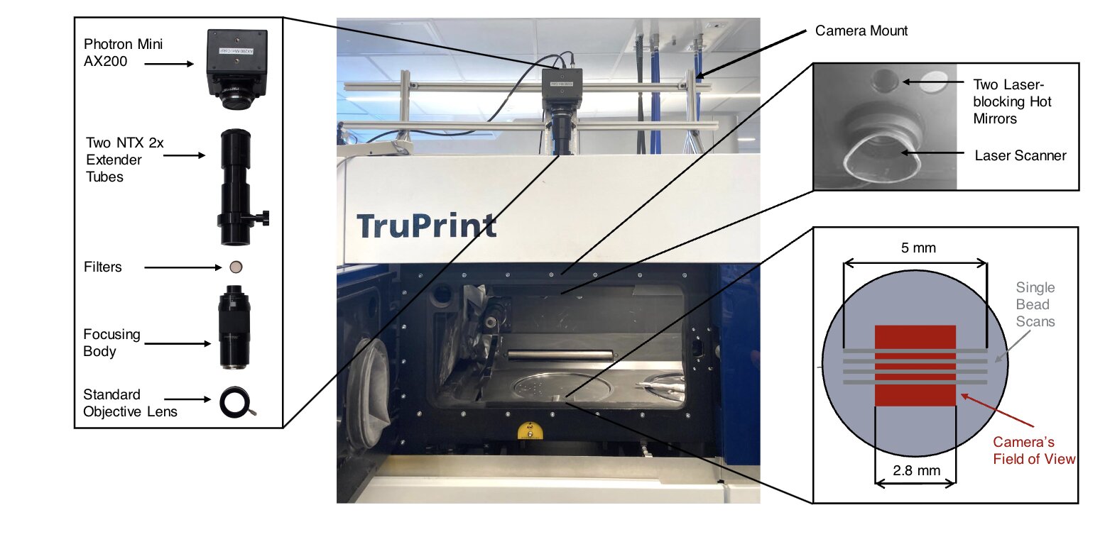Additive manufacturing: A method to measure melt pool temperature using a single commercial color camera