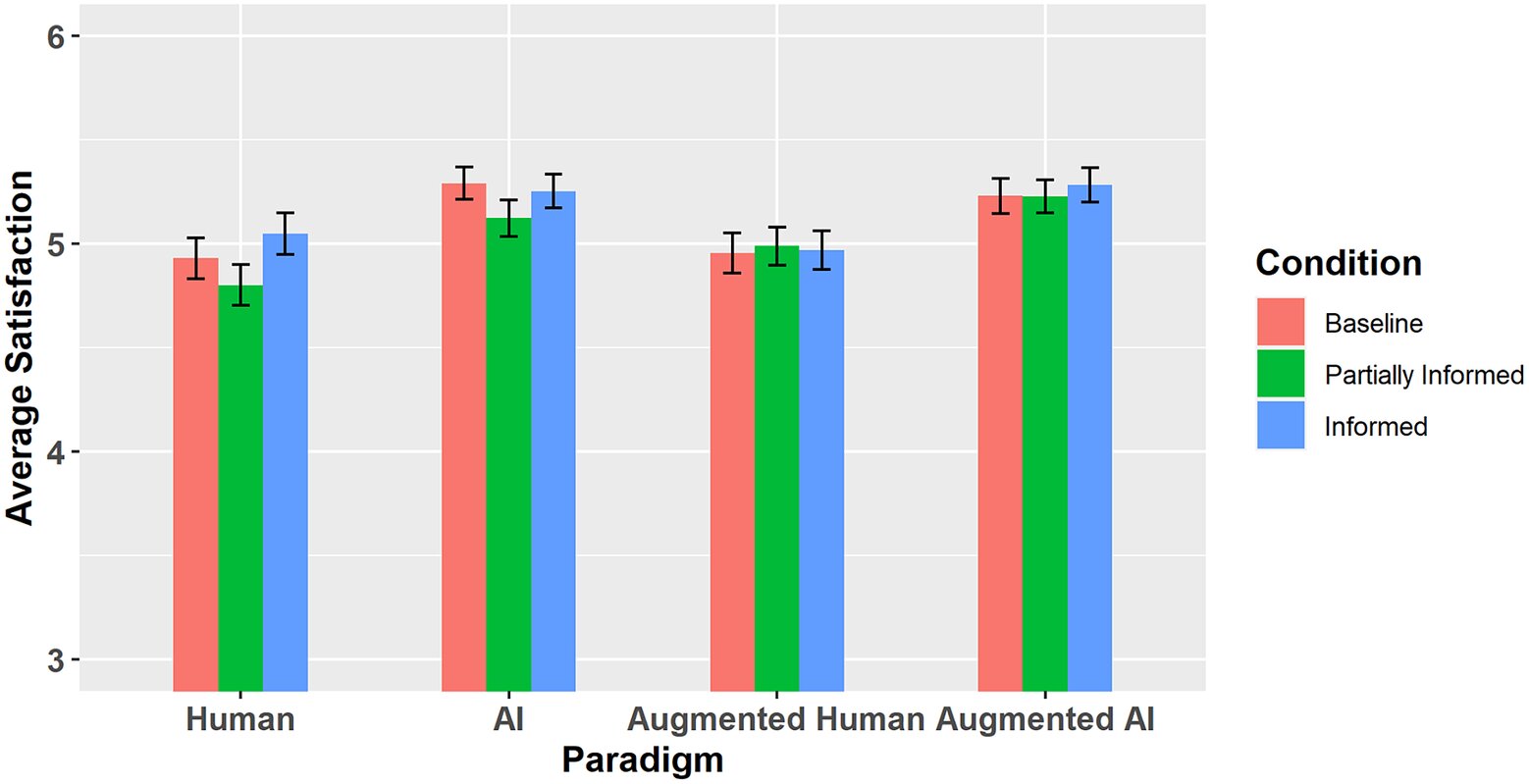 Algorithm appreciation overcomes algorithm aversion, advertising content study finds