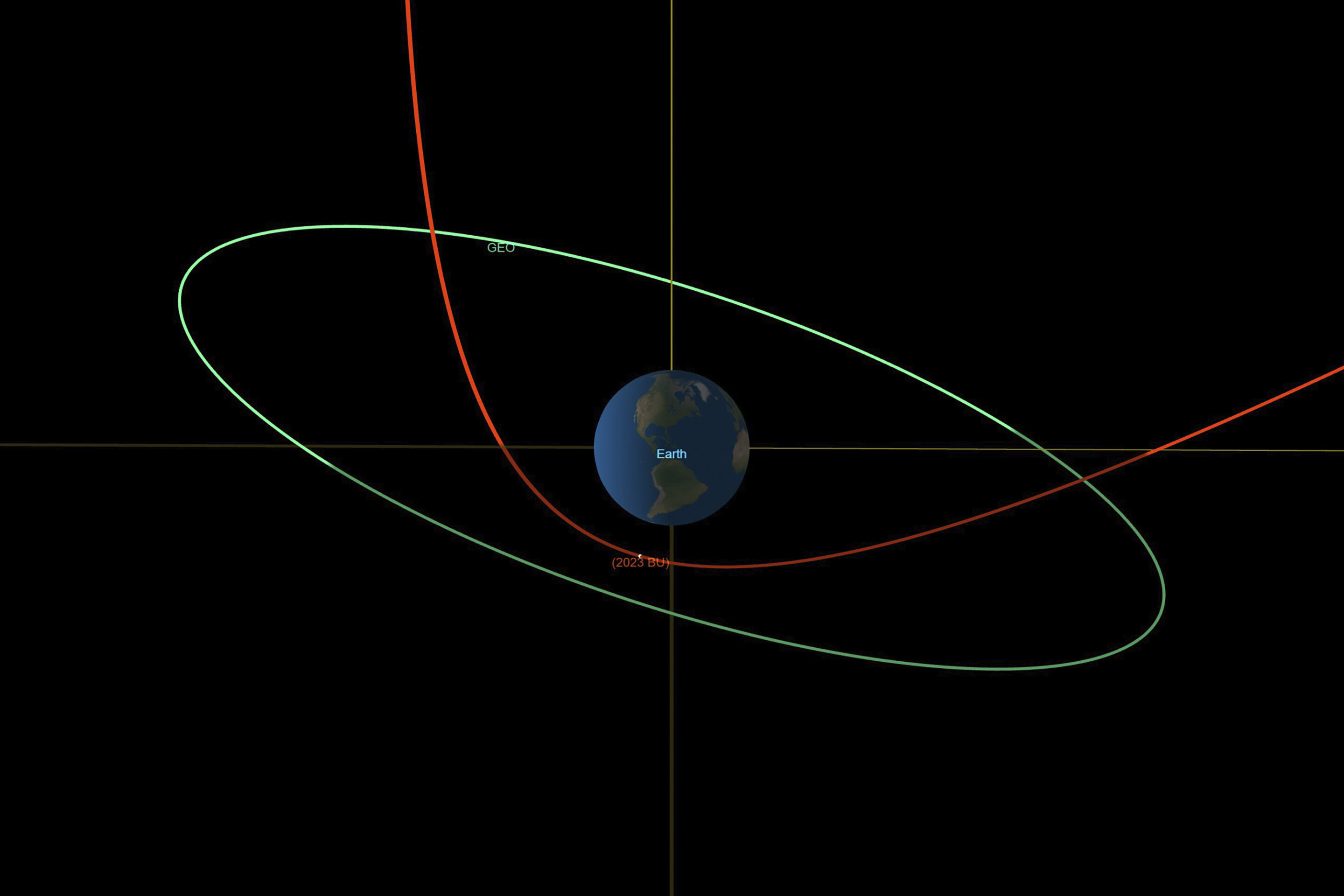 #Asteroid coming exceedingly close to Earth, but will miss