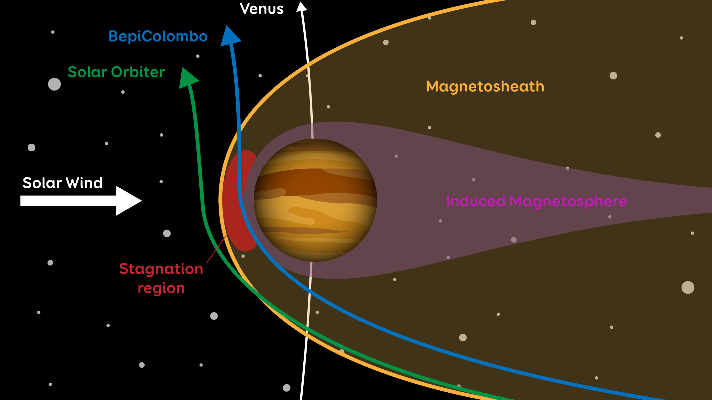 BepiColombo y Solar Orbiter comparan notas sobre Venus