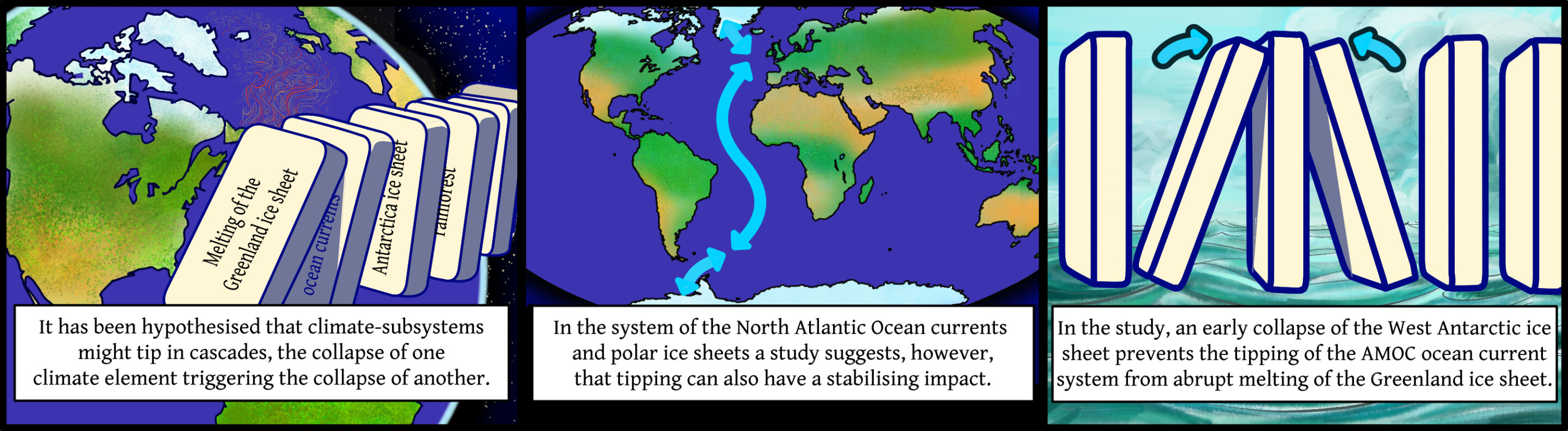 Climate tipping: West Antarctica ice sheet collapse may stabilize North Atlantic currents