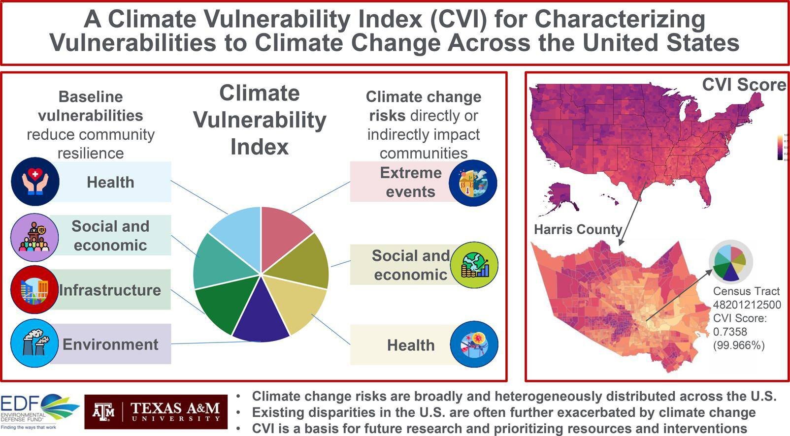'Climate vulnerability index' shows where action, resources are needed to address climate change threats