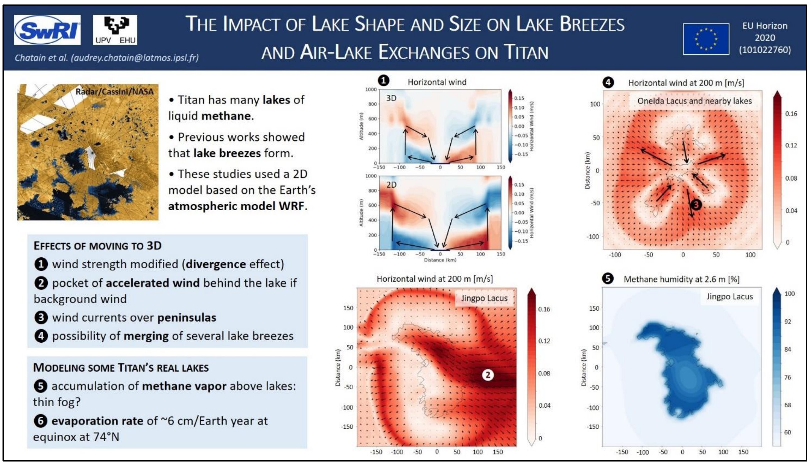 Utwórz model 3D wpływu jeziora metanowego na lokalną pogodę na Tytanie