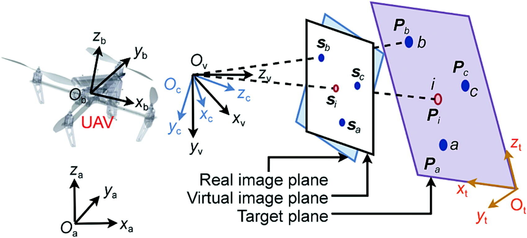 Cutting-edge UAV technology: New method for dynamic target tracking in GPS-denied environments