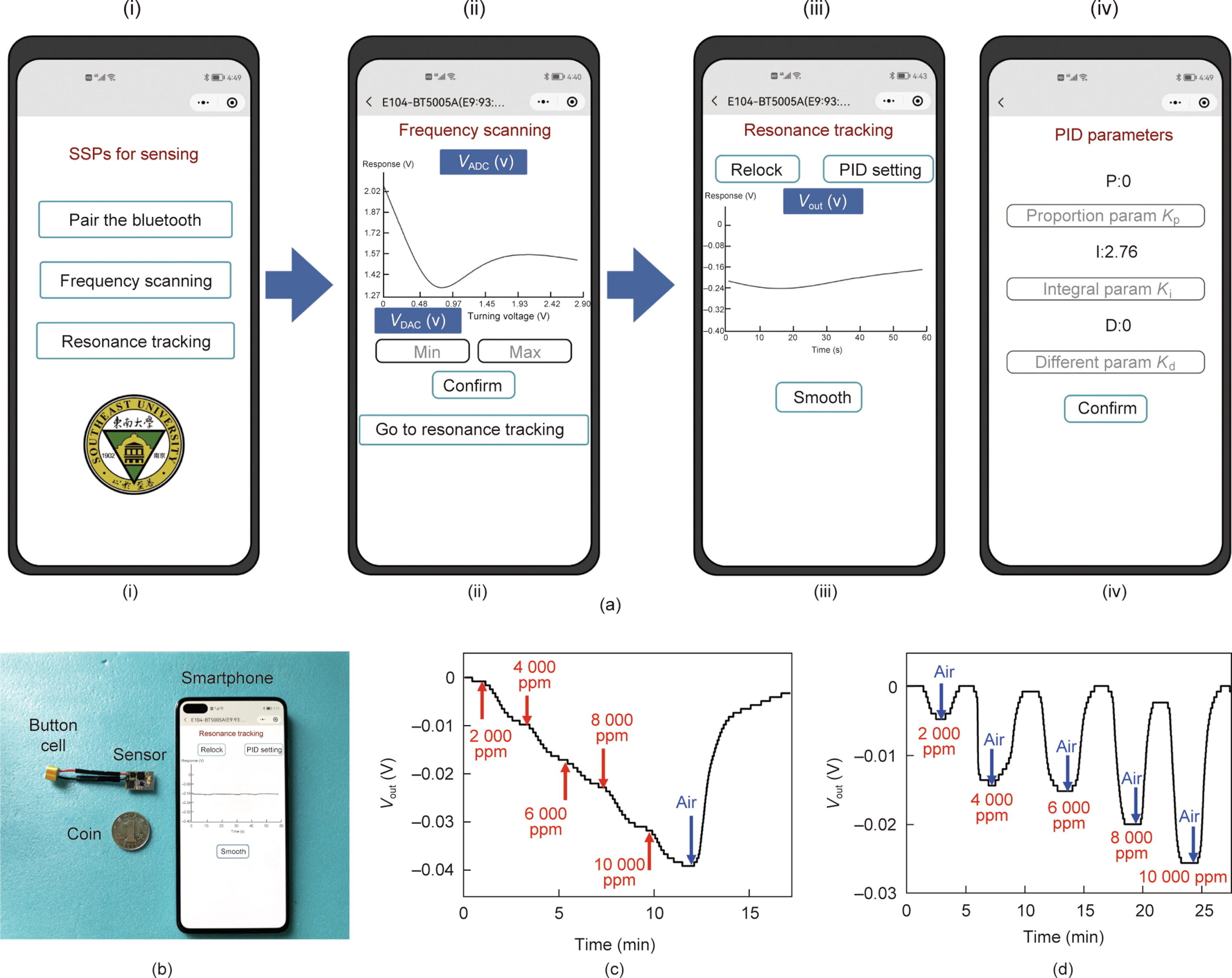 Researchers develop ultracompact sensing system for fuel detection utilizing a smartphone
