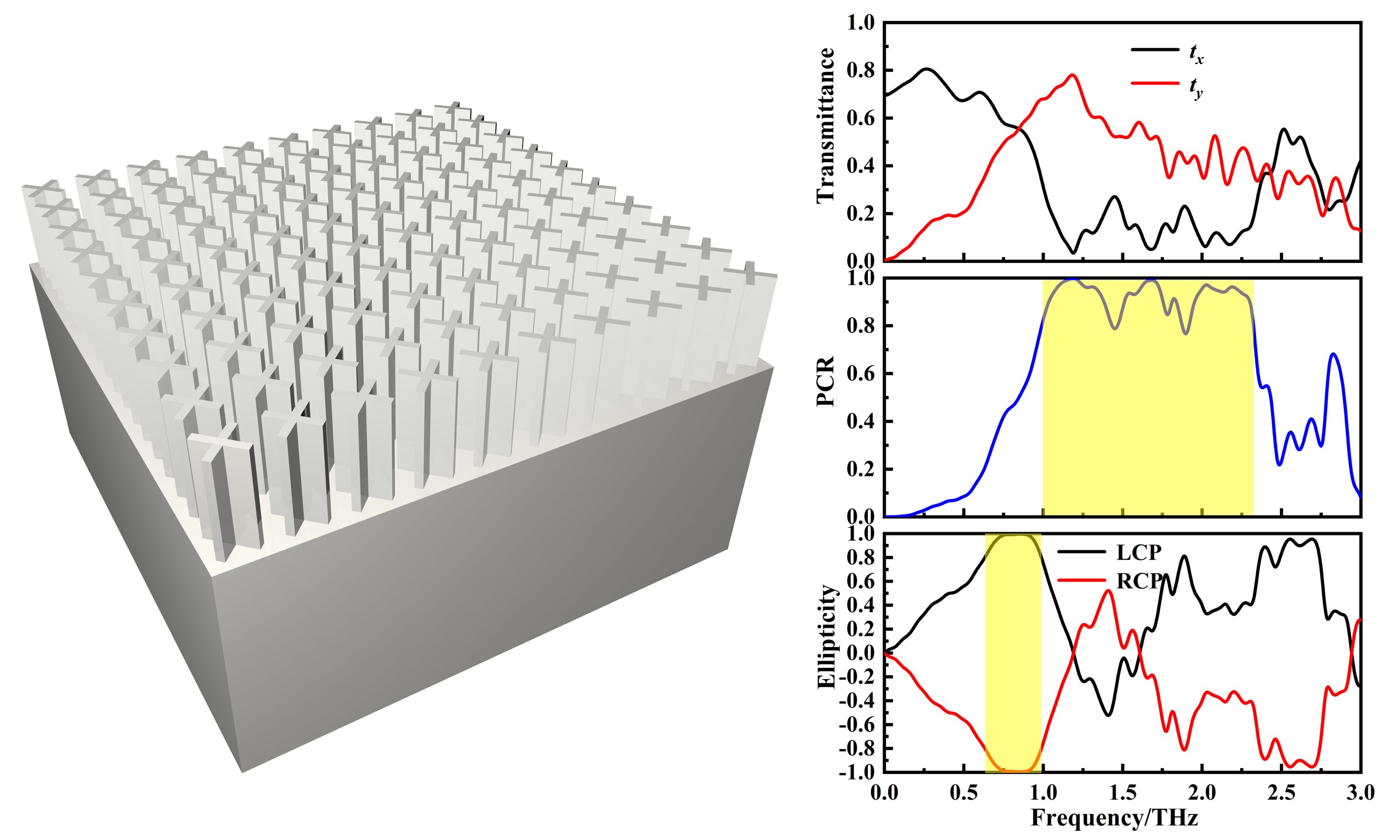 Aprovechamiento de metamateriales totalmente dieléctricos para manipular el estado de polarización de la luz
