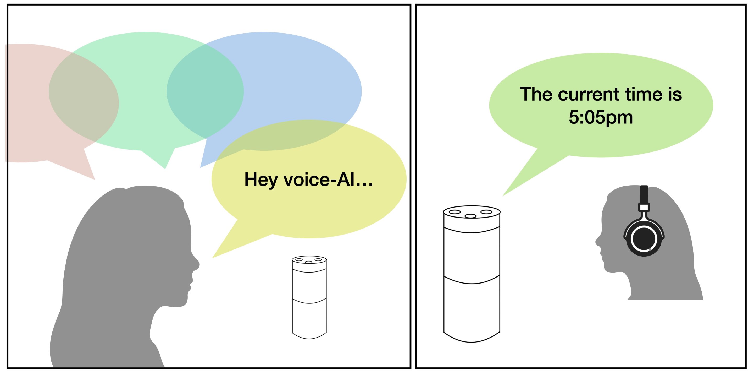 Clear speech in the new digital era: Speaking and listening clearly to voice-AI systems