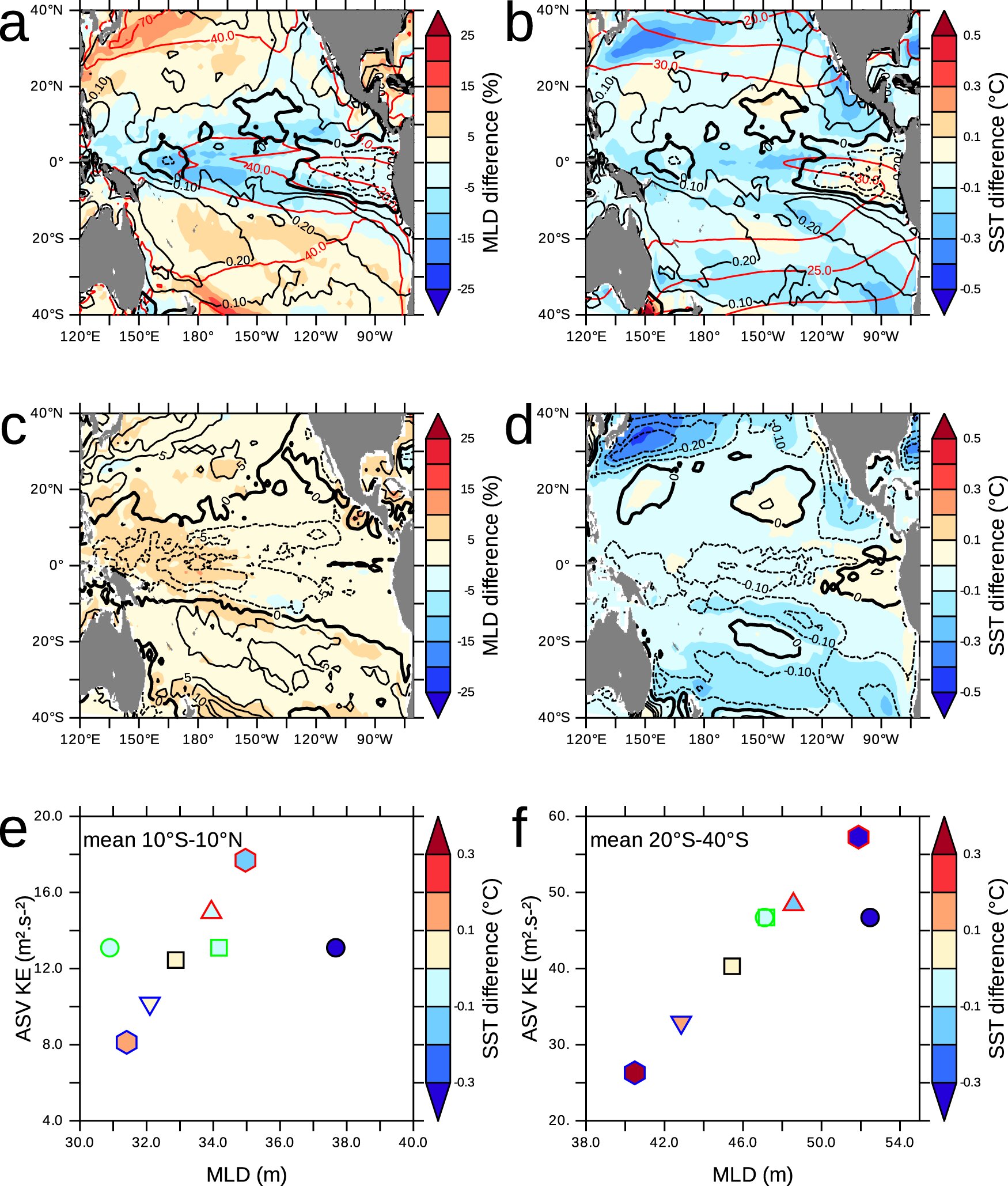 Study investigates impact of extreme weather events on ocean circulation in tropical Pacific