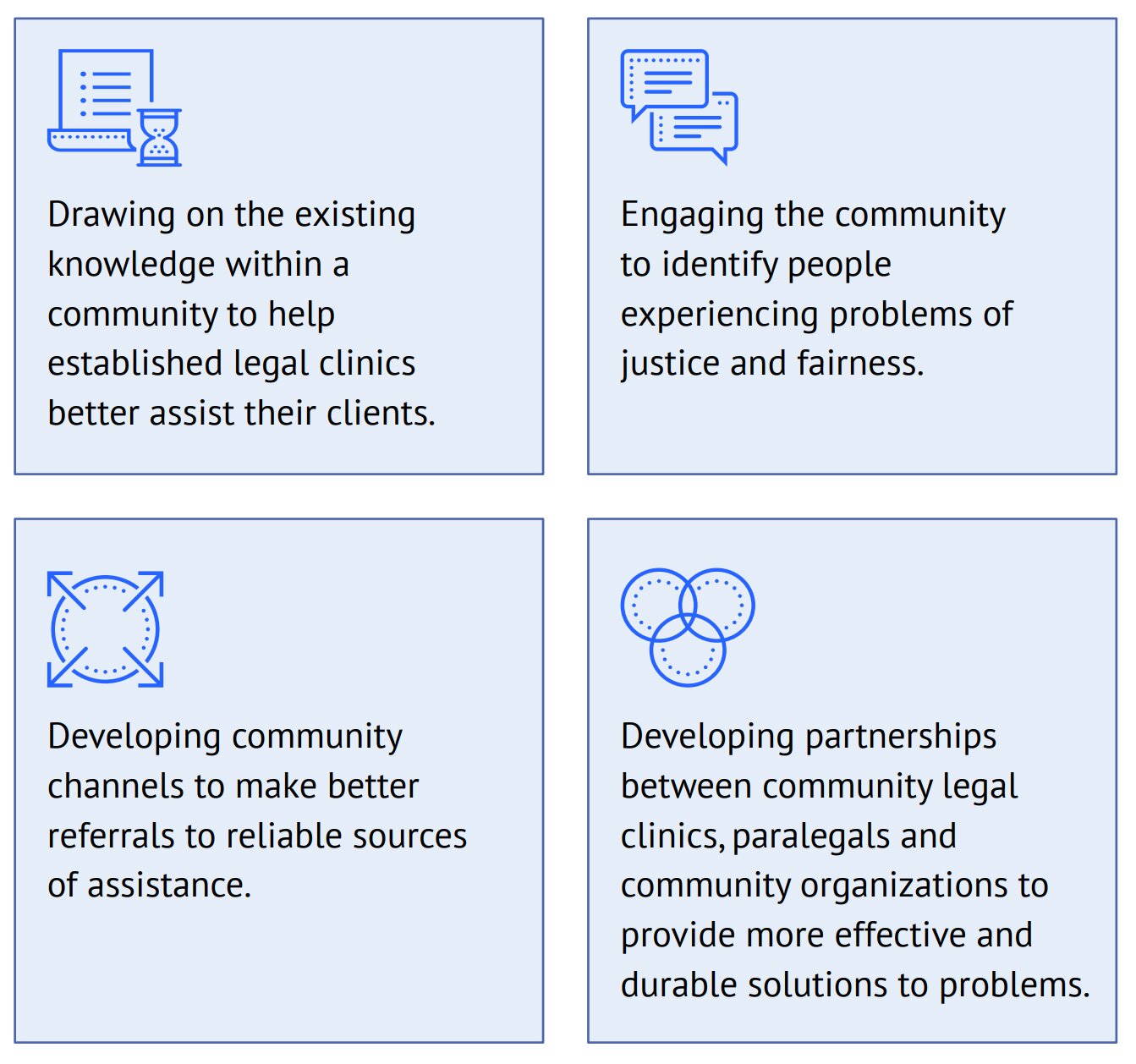 International report explores community legal services for better access to justice