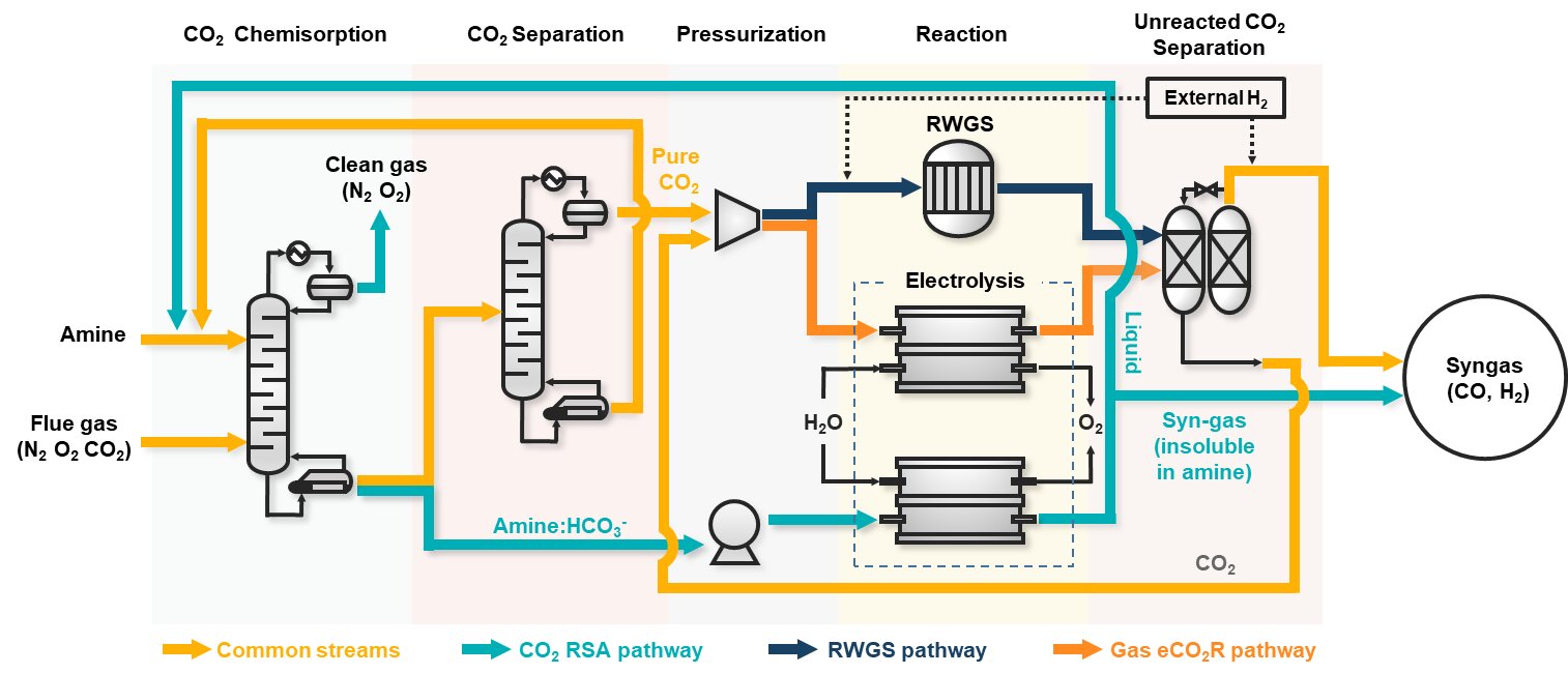 AI for Nanomaterials Development in Clean Energy and Carbon Capture,  Utilization and Storage (CCUS)