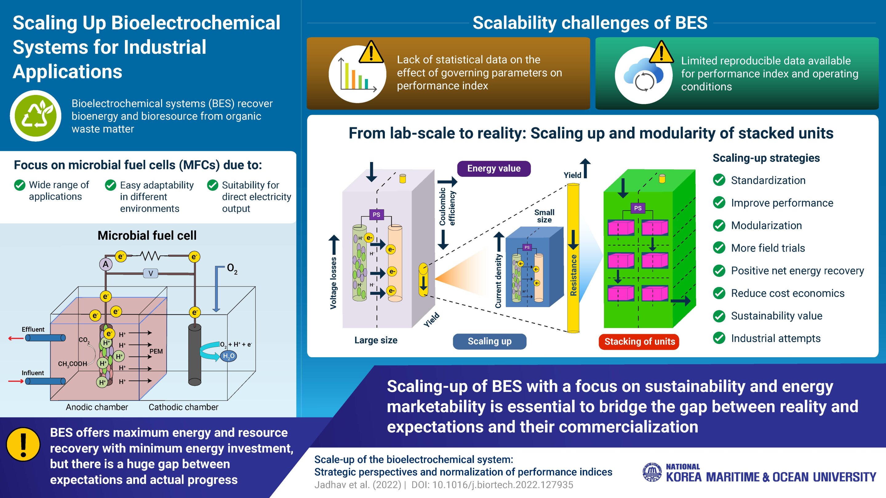 #Researchers lay out strategies for up-scaling of bioelectrochemical systems