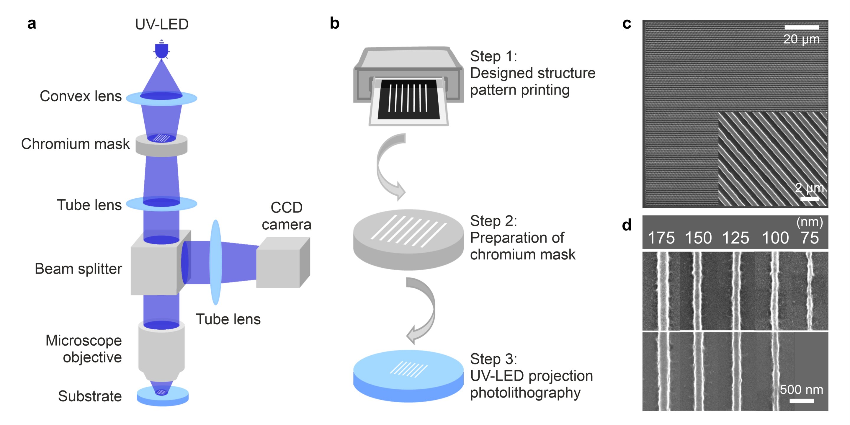 A low-cost microscope projection photolithography system for high-resolution fabrication