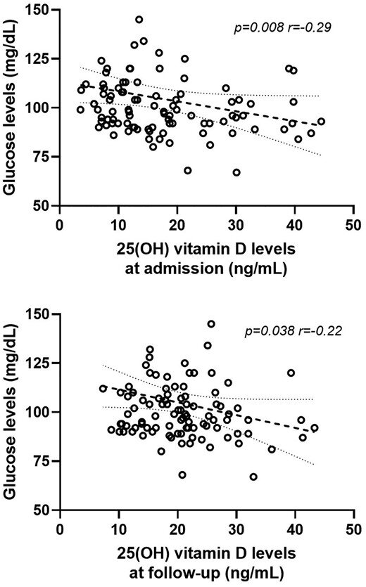 Low levels of vitamin D linked to long COVID