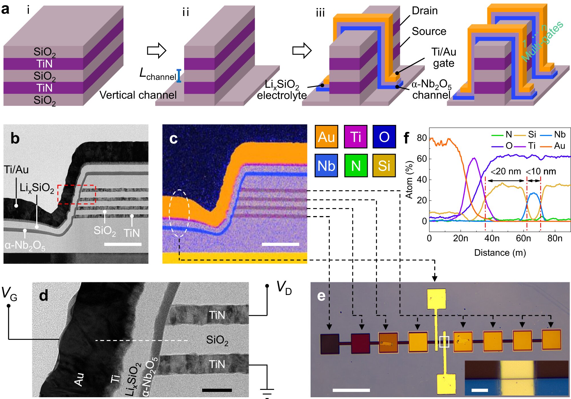 Low-power vertical neurotransistors emulate dendritic computing of neurons
