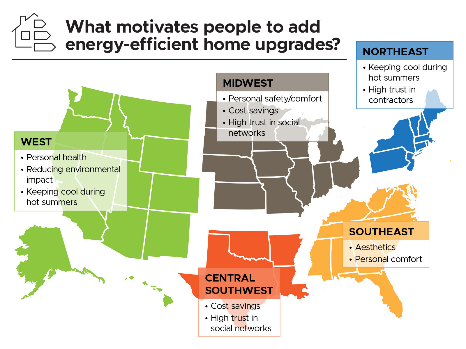 #Motivation behind energy-efficient upgrades differs by location