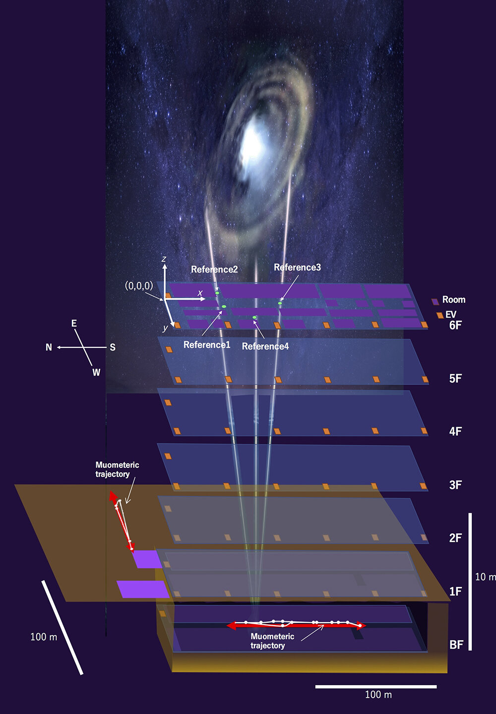 #Underground navigation maybe possible with cosmic-ray muons, research shows