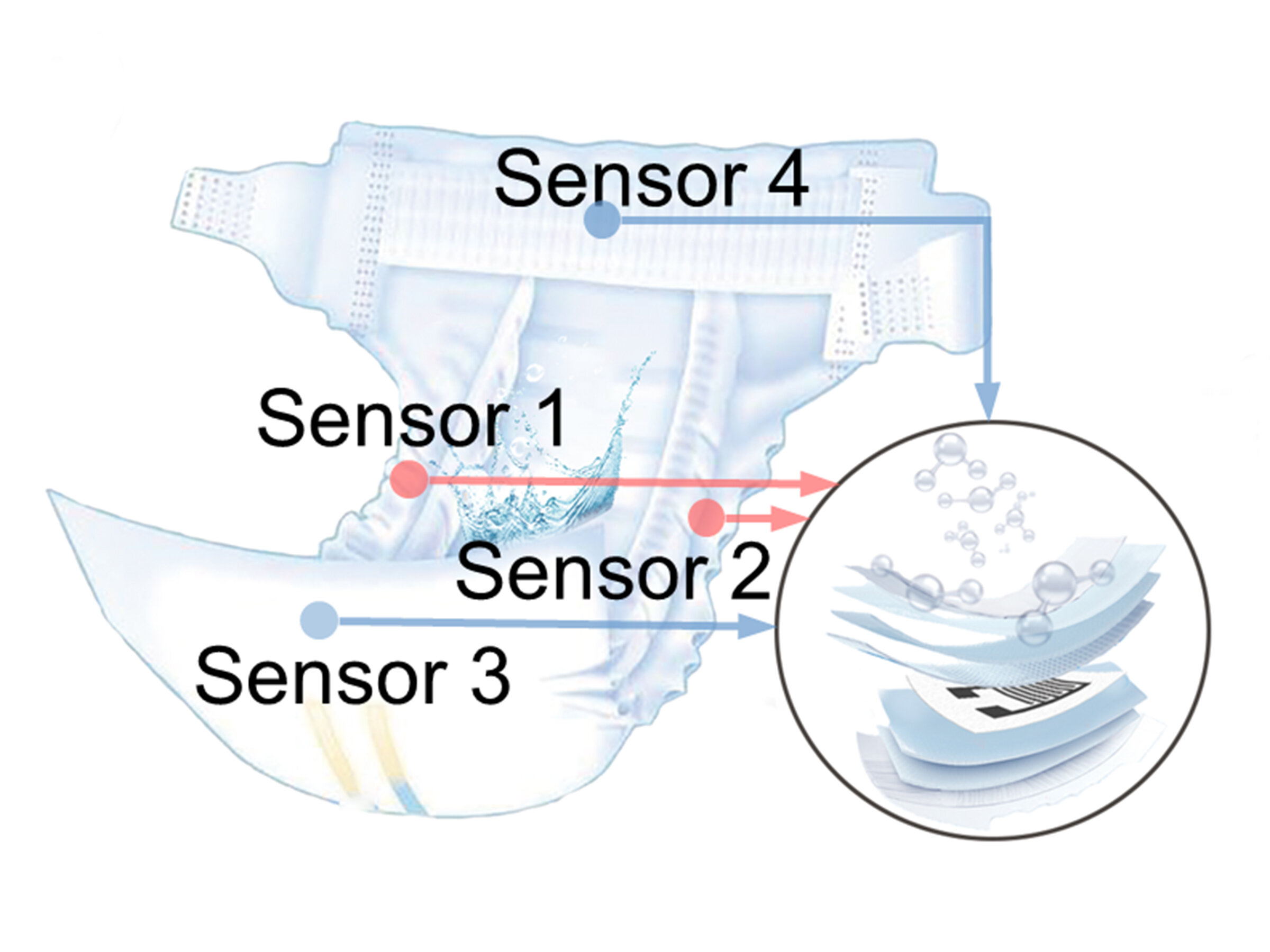 #New sensor enables ‘smart diapers,’ range of other health monitors