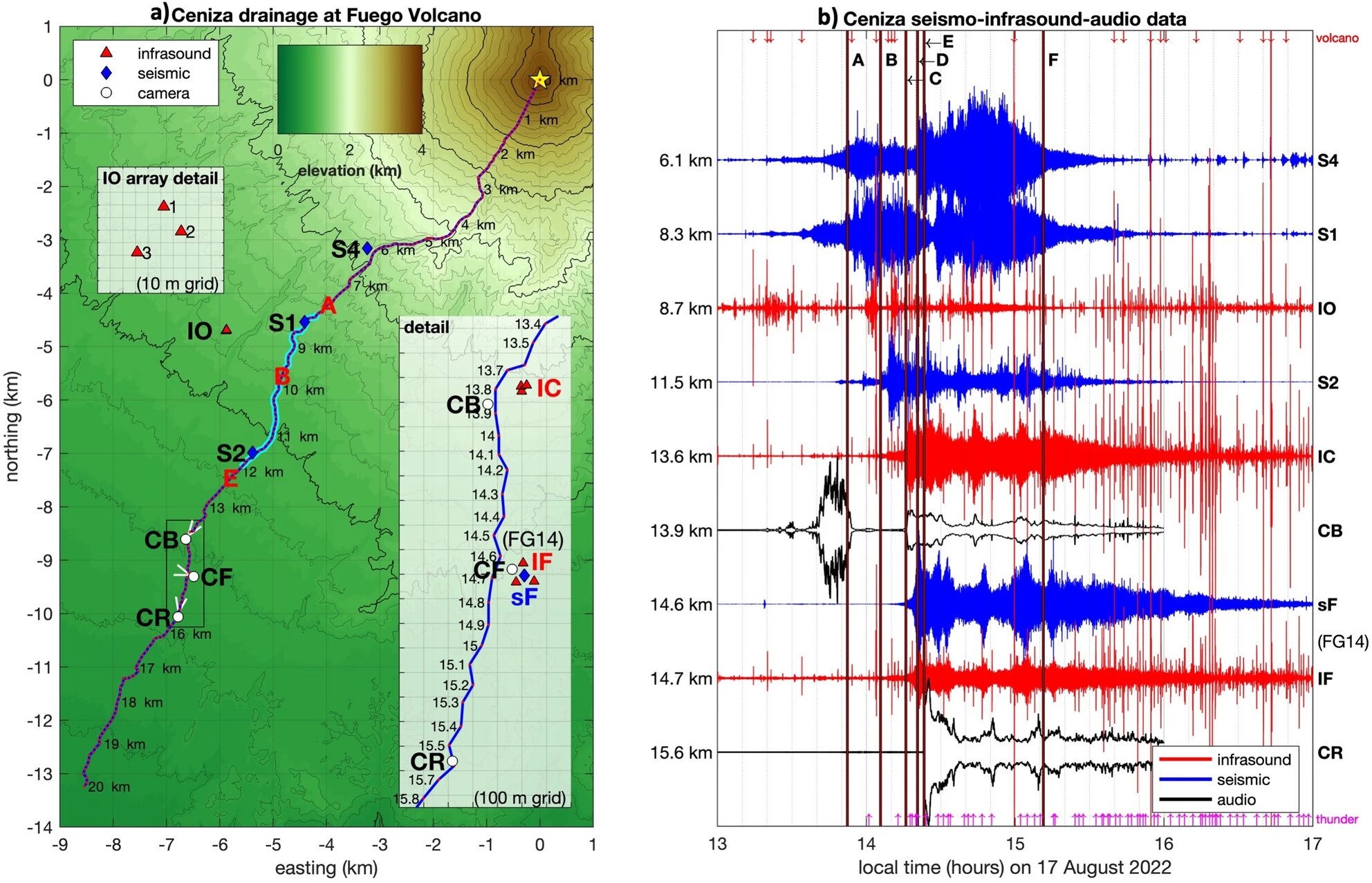 Nuevo estudio detecta sonidos inaudibles de flujos de lodo volcánico