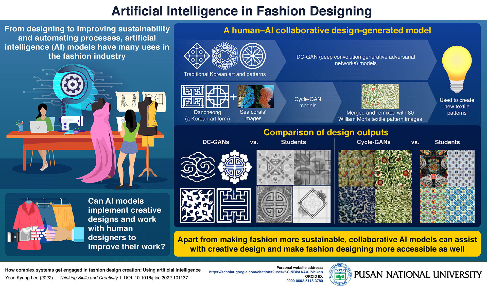 Artificial Intelligence In Fashion