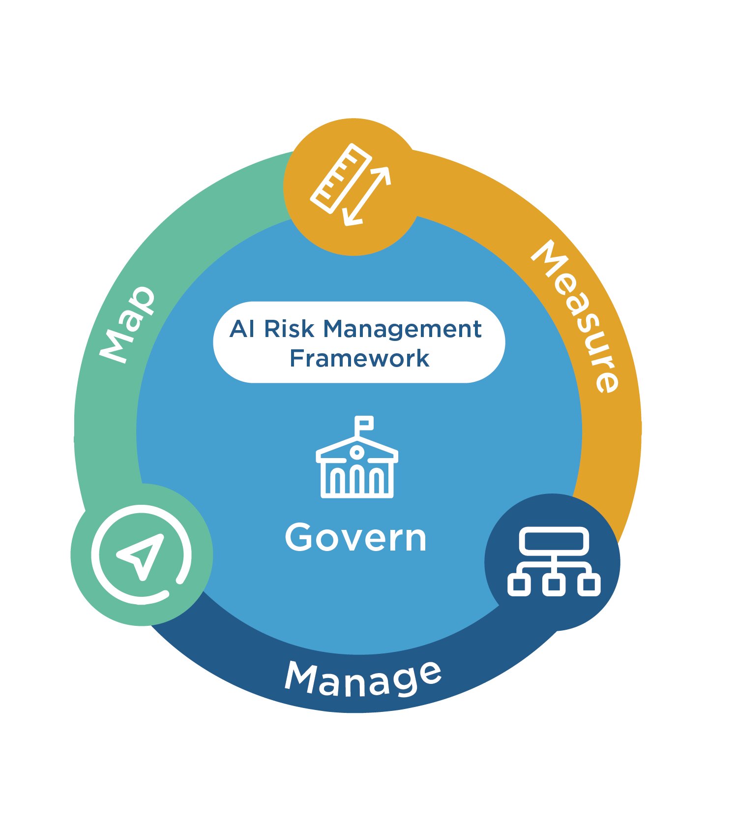 risk-management-framework-aims-to-improve-trustworthiness-of-artificial