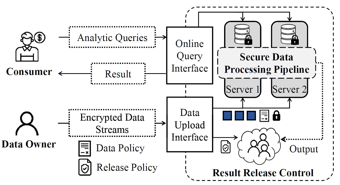 Novel system prevents personal metadata leakage from online behavior for privacy protection