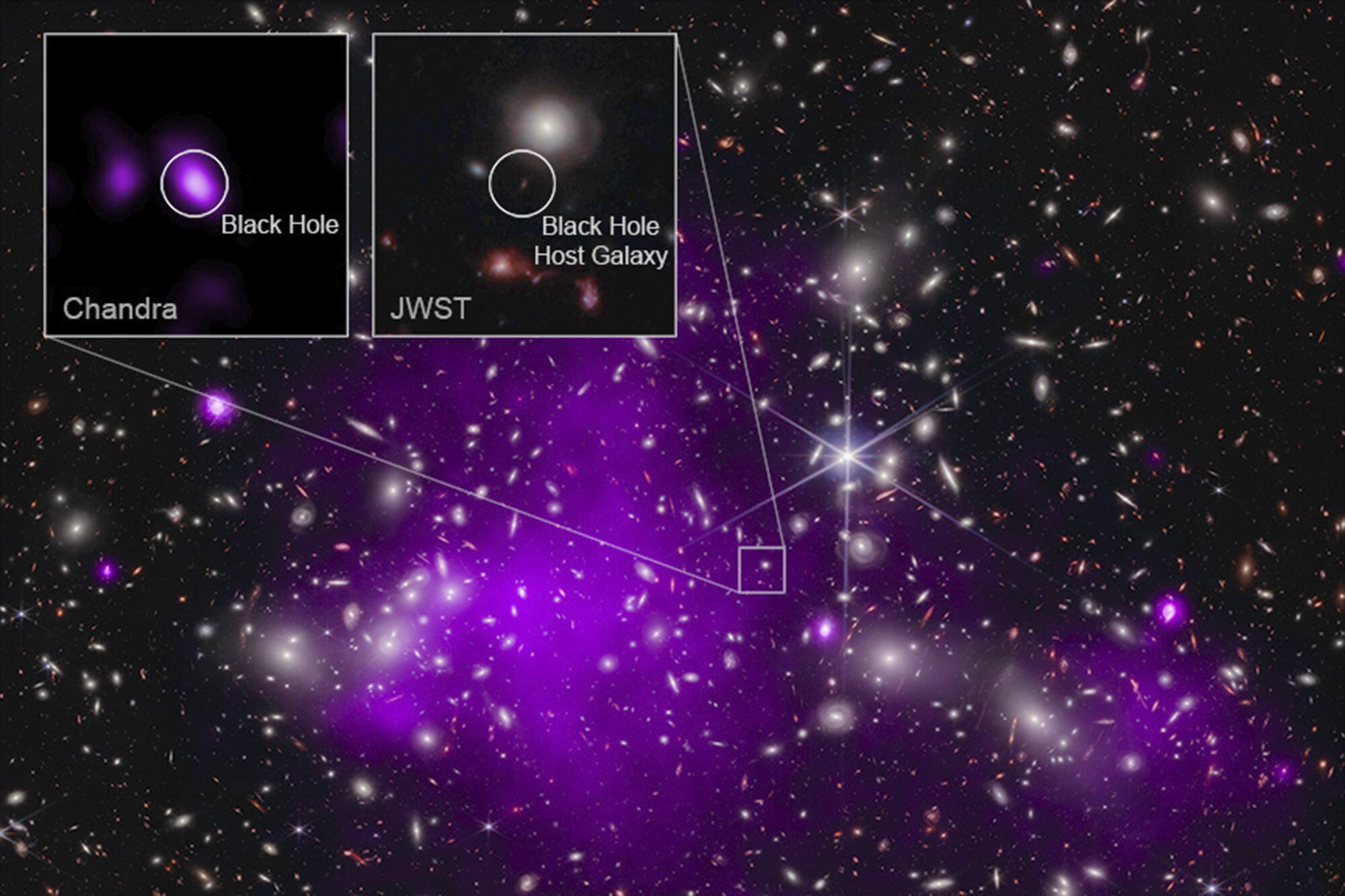 El agujero negro más antiguo jamás descubierto data de 470 millones de años después del Big Bang