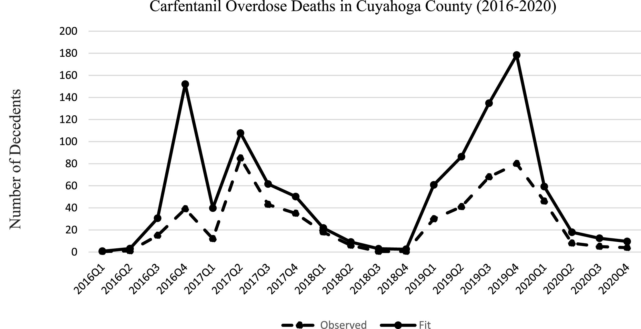 Preventing fatal overdoses in the local community