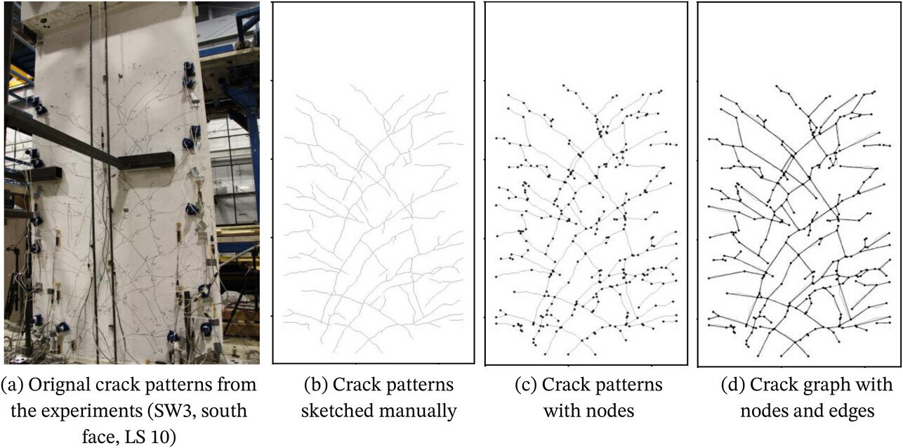 Artificial intelligence can identify patterns in surface cracking to assess damage in reinforced concrete structures