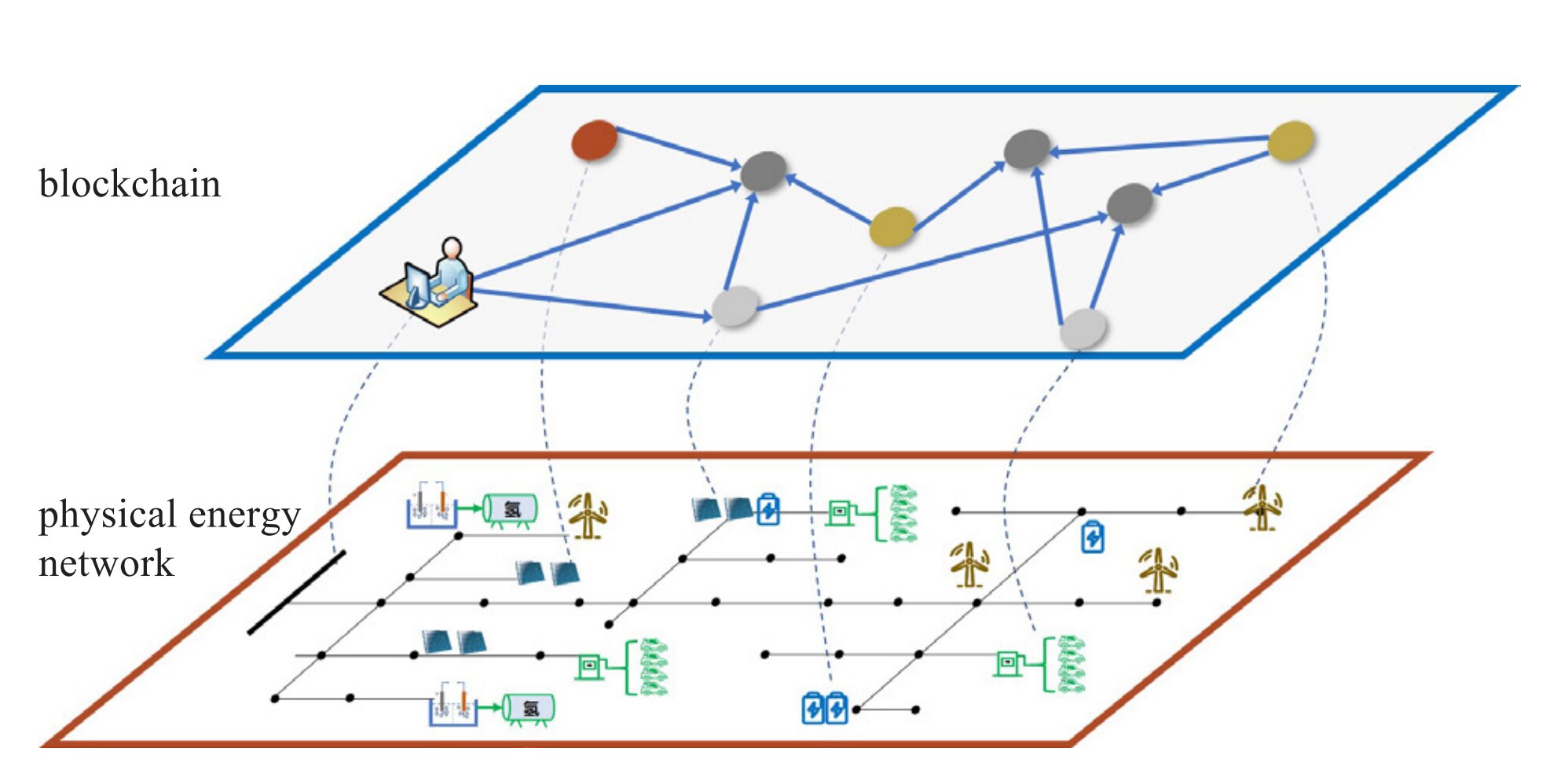 A mechanism for peer-to-peer energy trading in smart grids