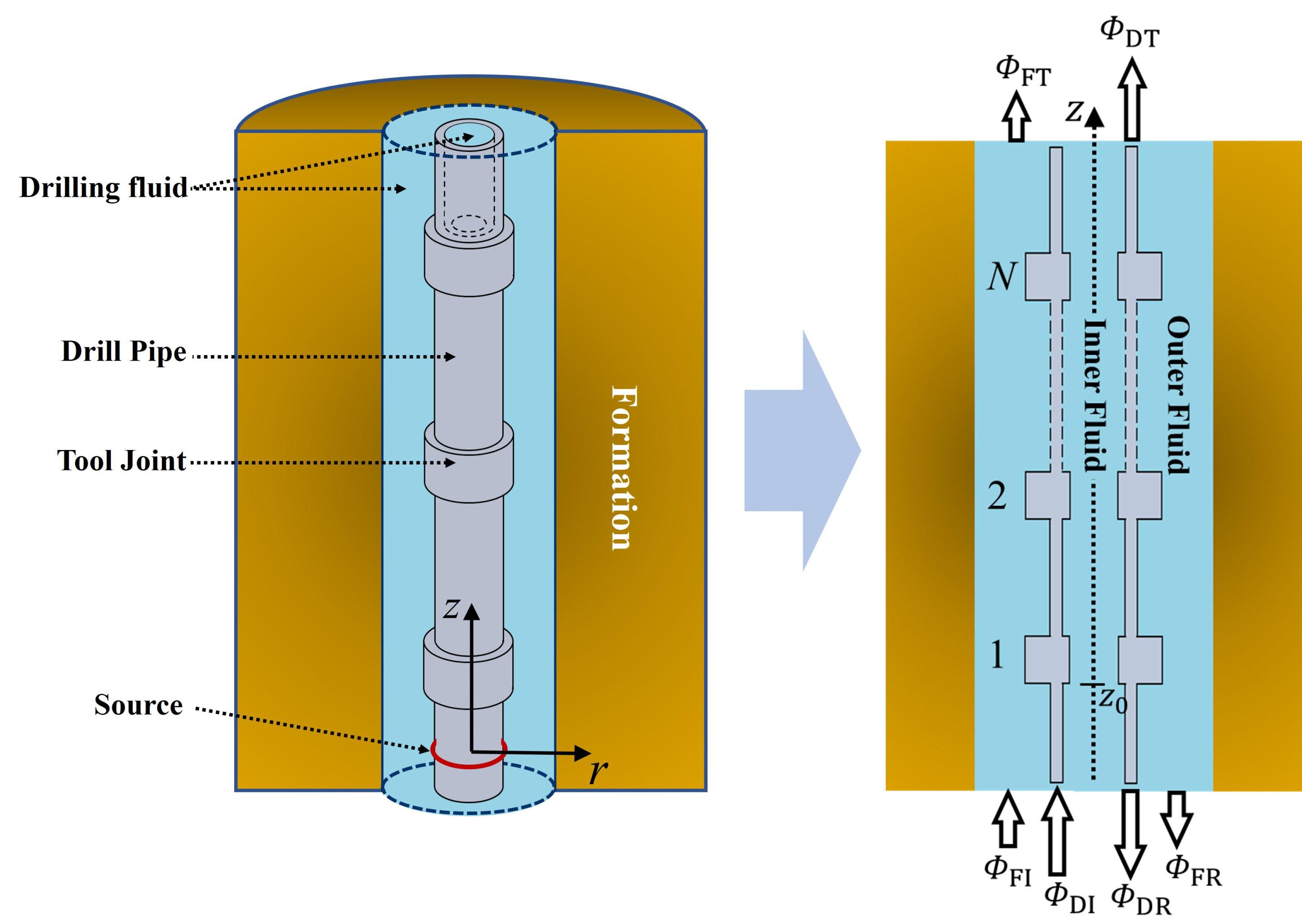 Researchers propose a modeling method of the drill-string acoustic channel for downhole telemetry