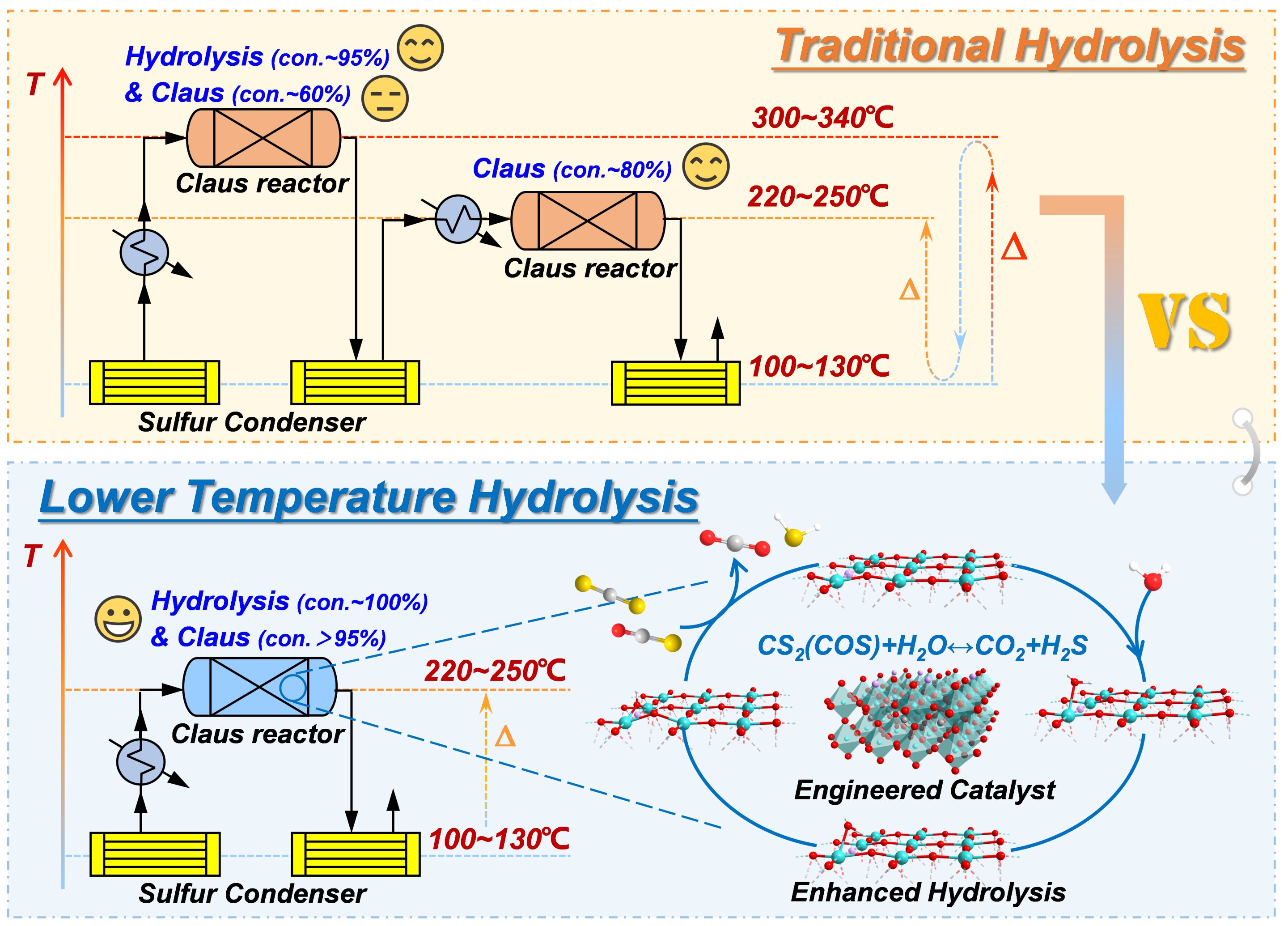 hydrolysis reaction diagram