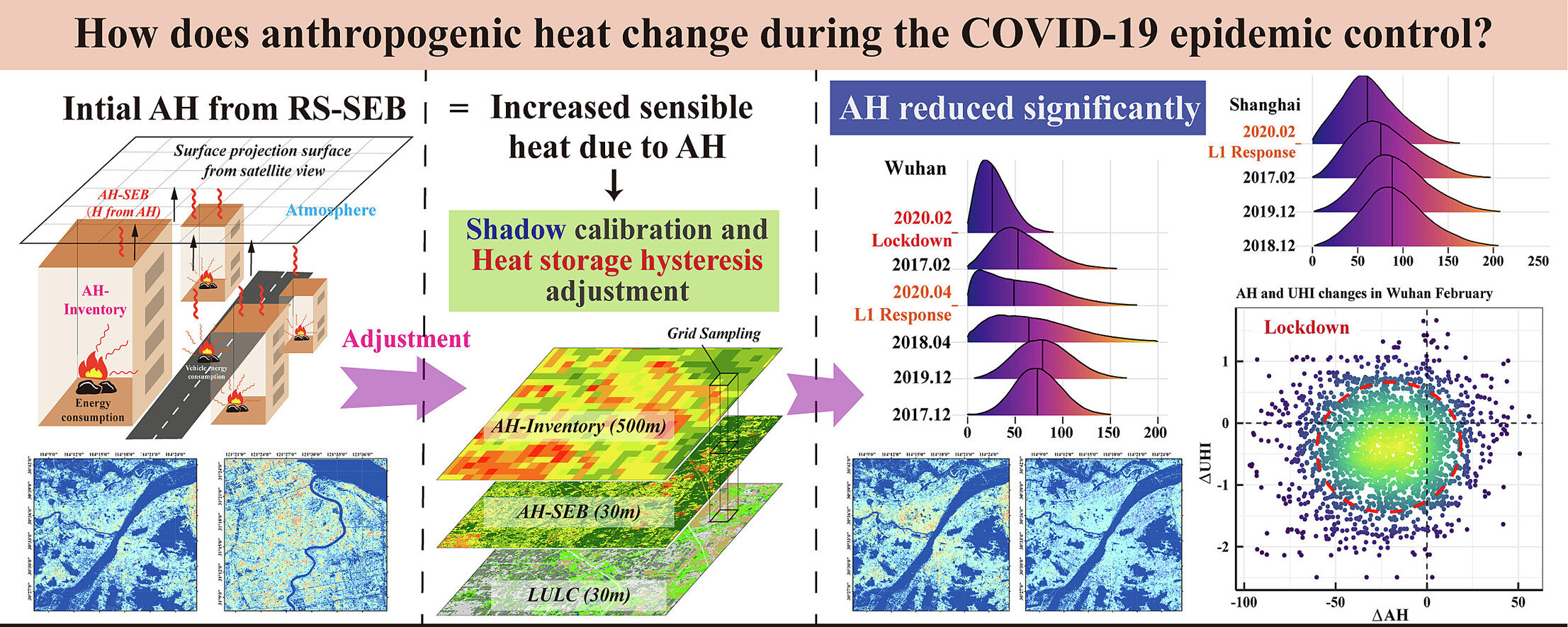 A new approach suggested by scientists to gauge human-induced heat emission.