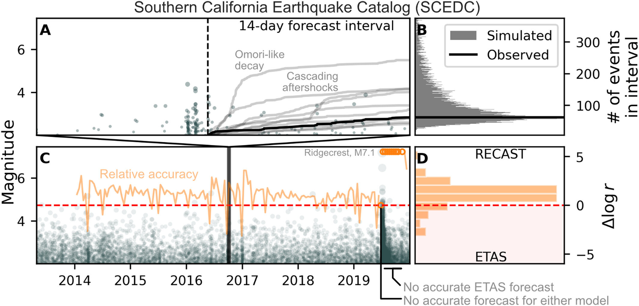 Los sismólogos utilizan el aprendizaje profundo para predecir terremotos