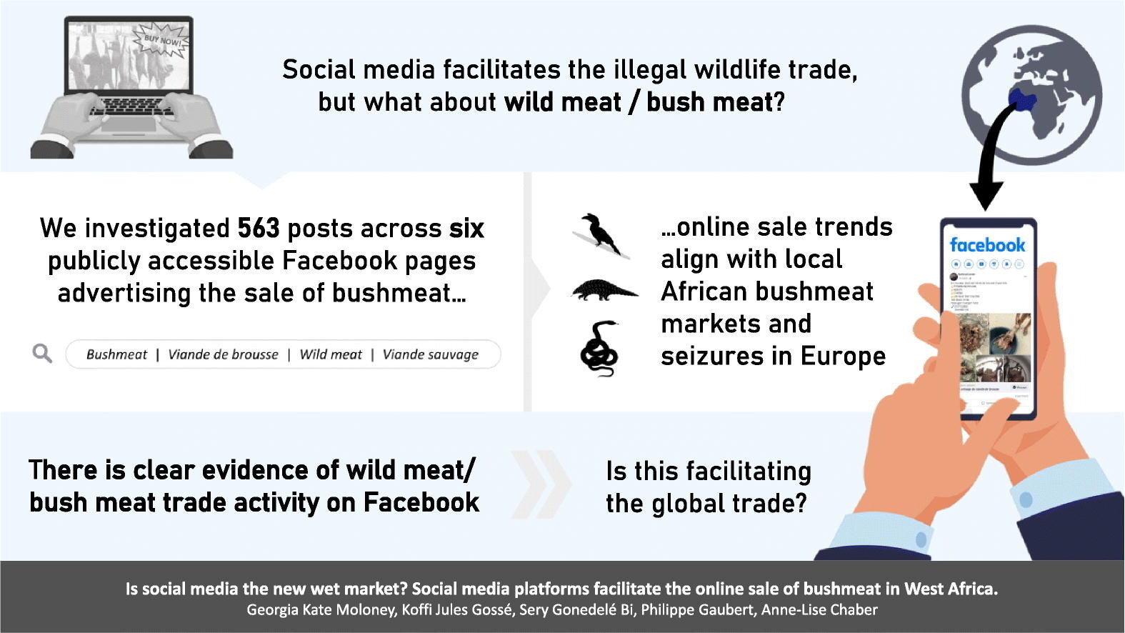 Study reveals that social media is driving hazardous bushmeat trade