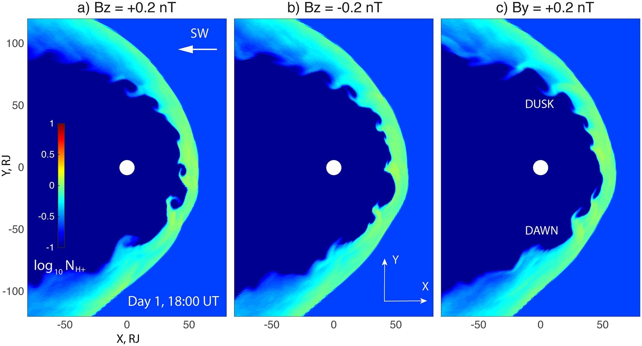 Zespół badawczy identyfikuje gigantyczne fale wirowe na skraju magnetosfery Jowisza