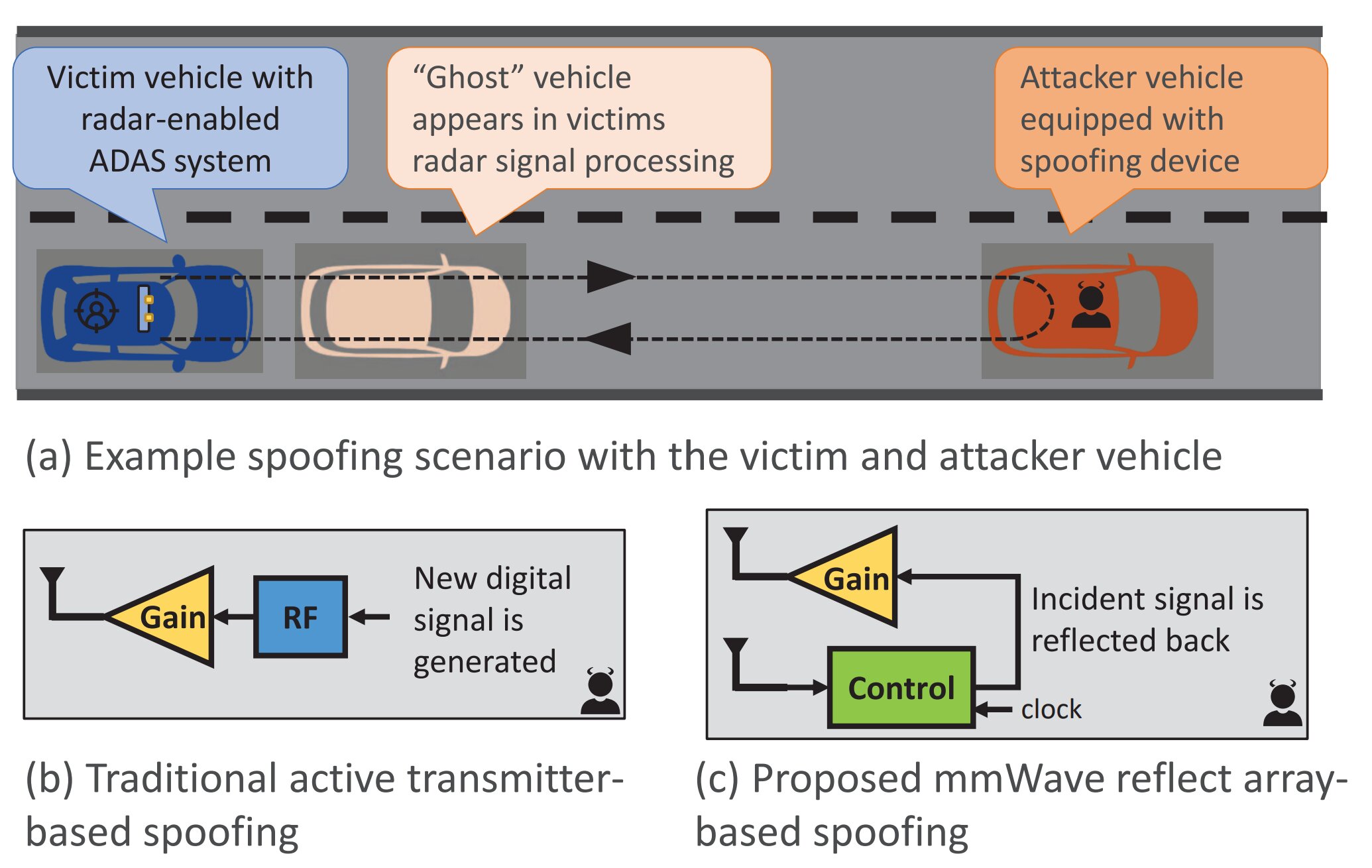 Team develops new ‘attacker’ device to improve autonomous car safety