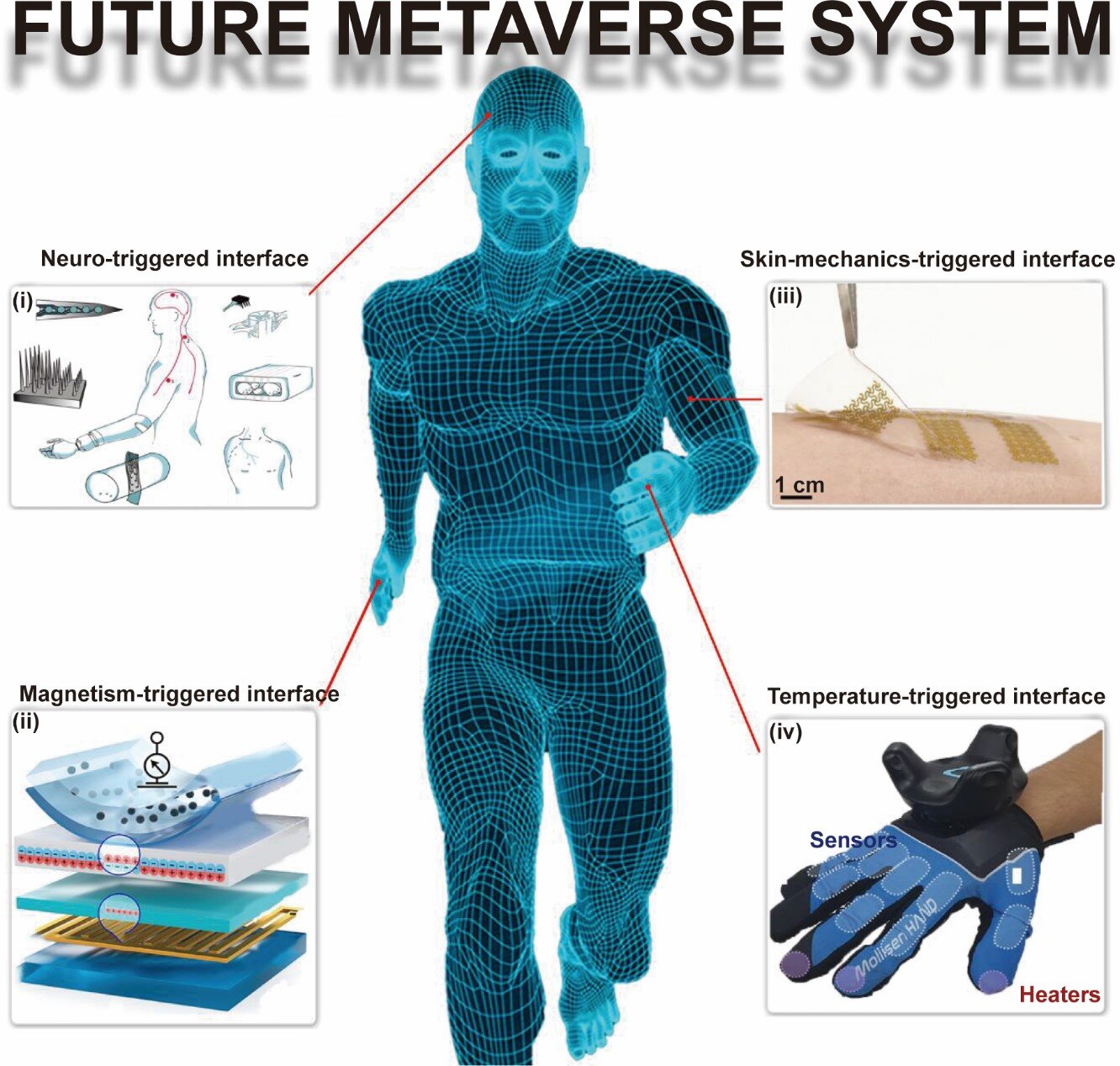 Flexible sensors made of nanomaterials—and the metaverse—will redefine how people live in the future