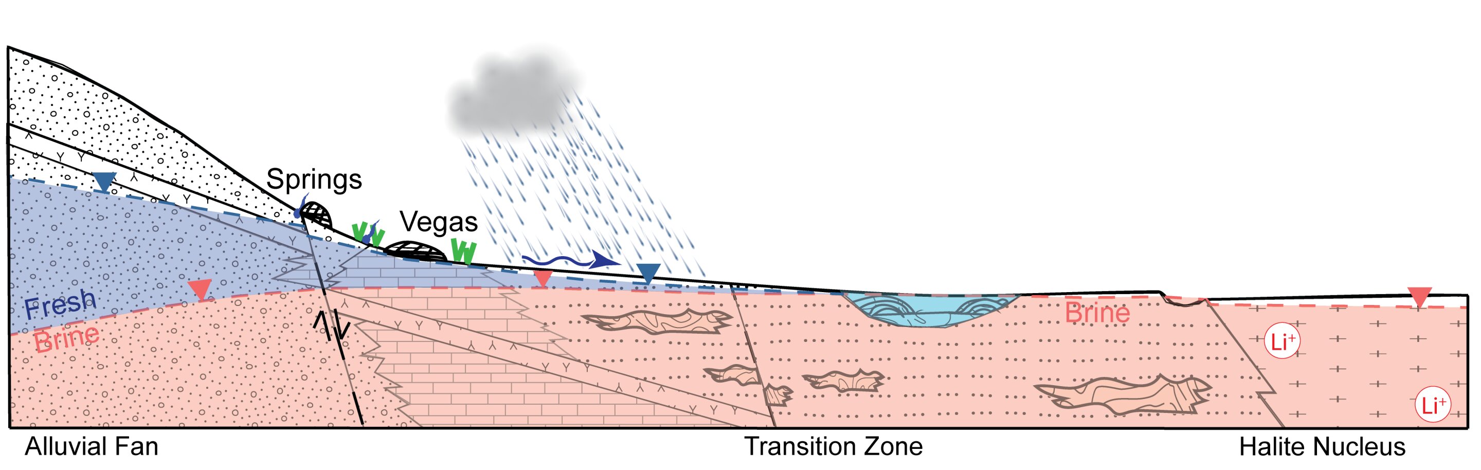 Flat Zones Explained  Hard Flats, Cloud Flats, Soft Squats (Blue Zones) 