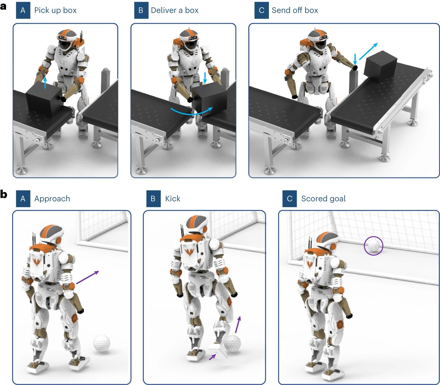 Using hierarchical generative models to enhance the motor control of autonomous robots