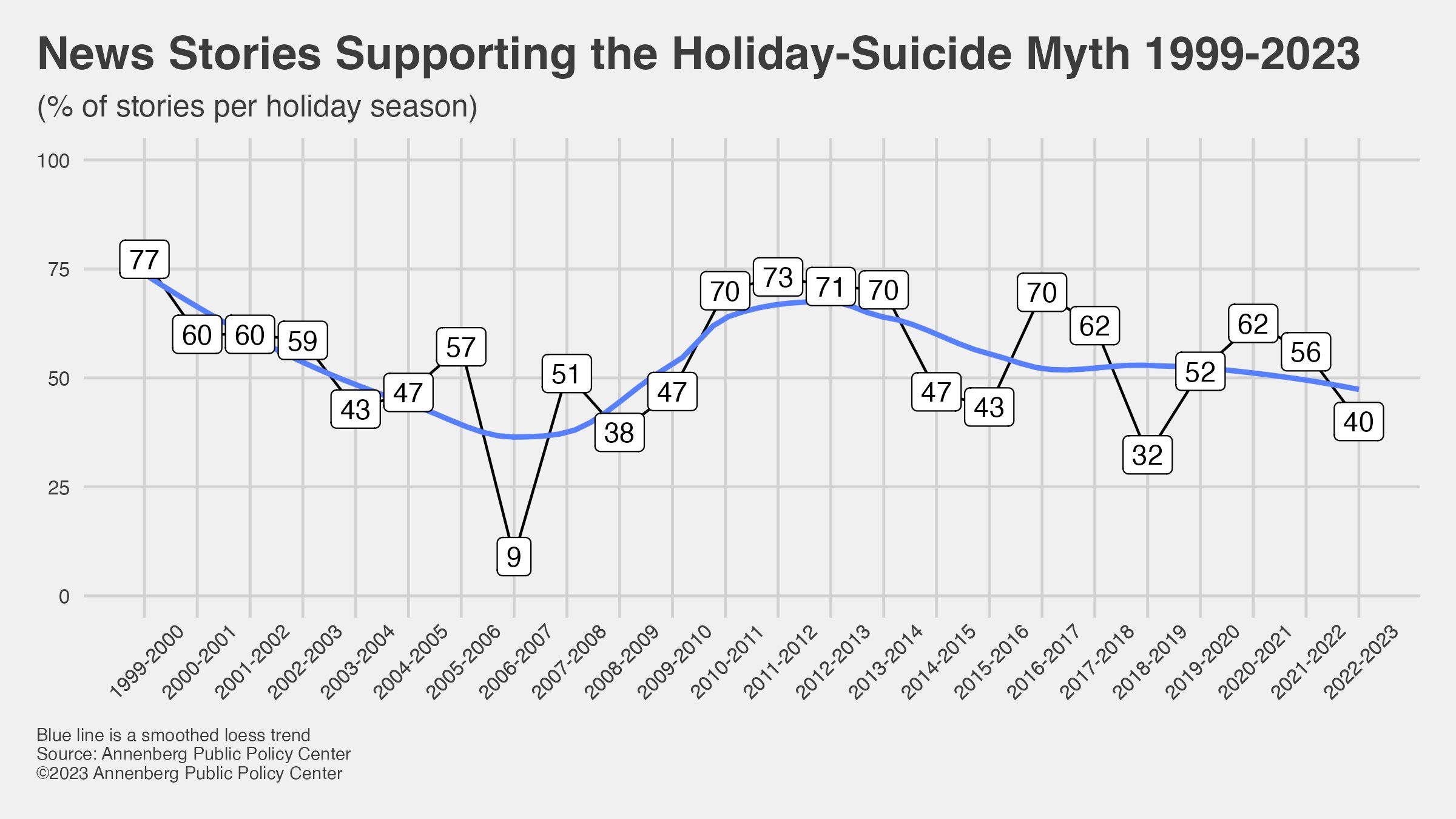 What's behind the holiday-suicide myth?