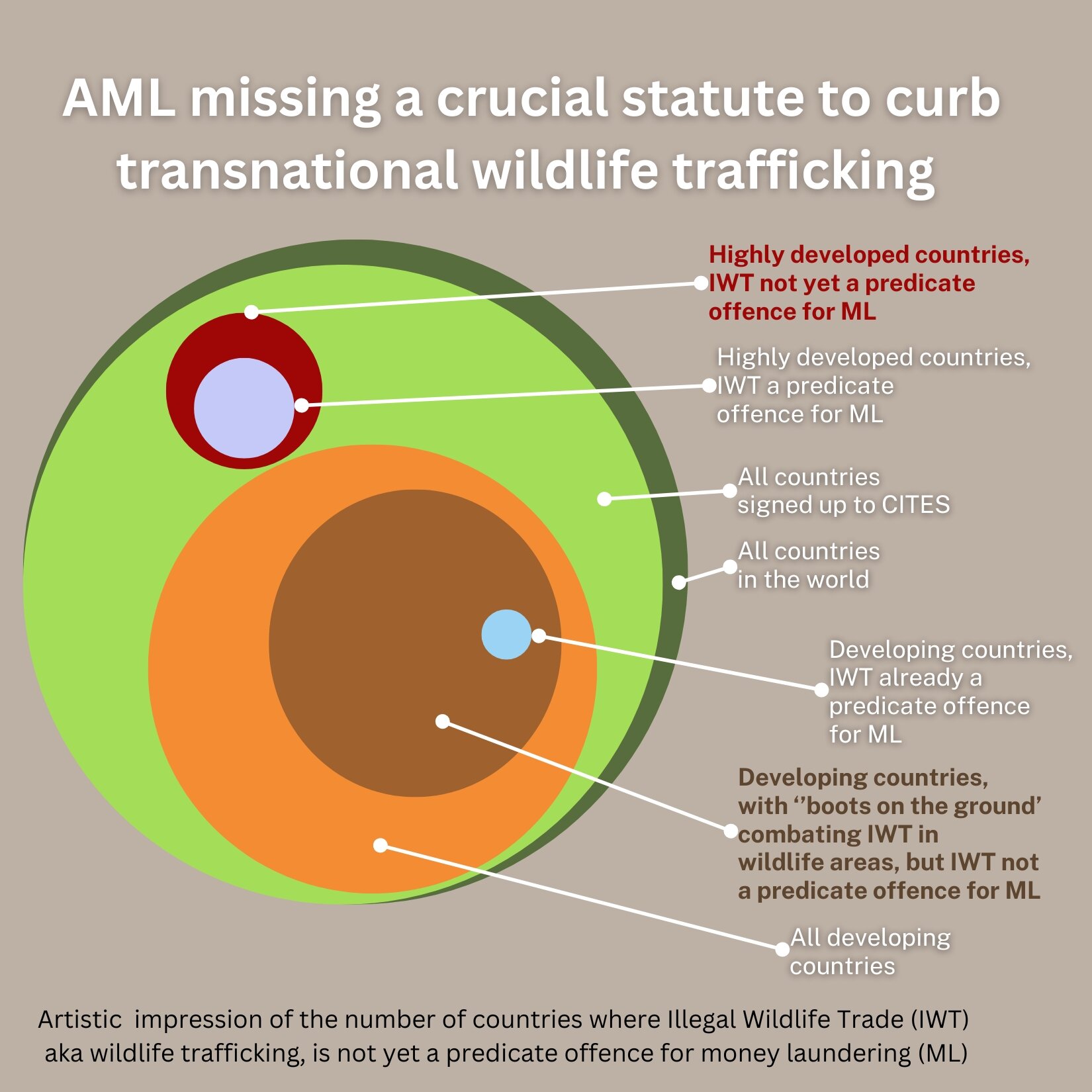 Why endangered wildlife needs AML law coverage and banks need to share IWT intelligence