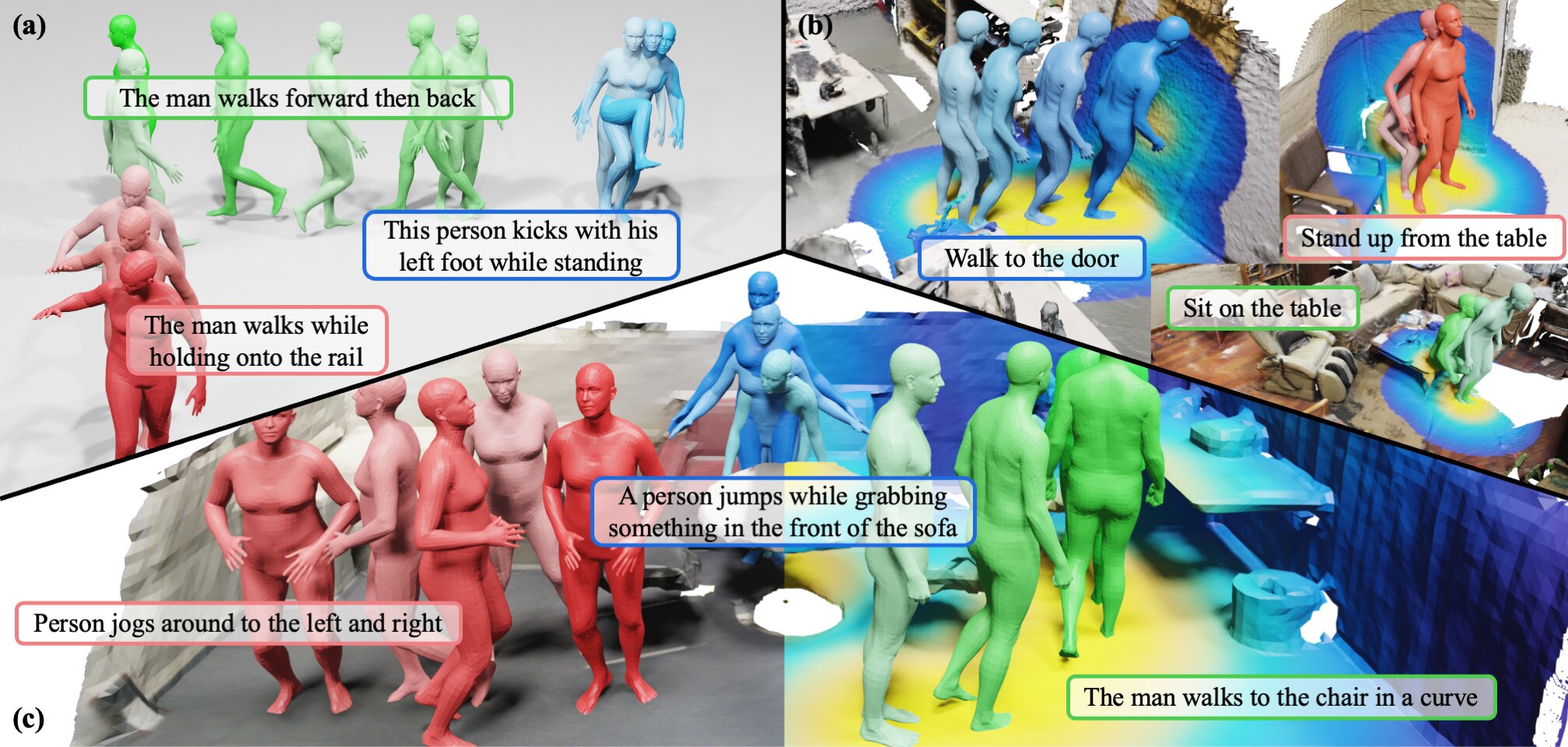 A new framework to generate human motions from language prompts