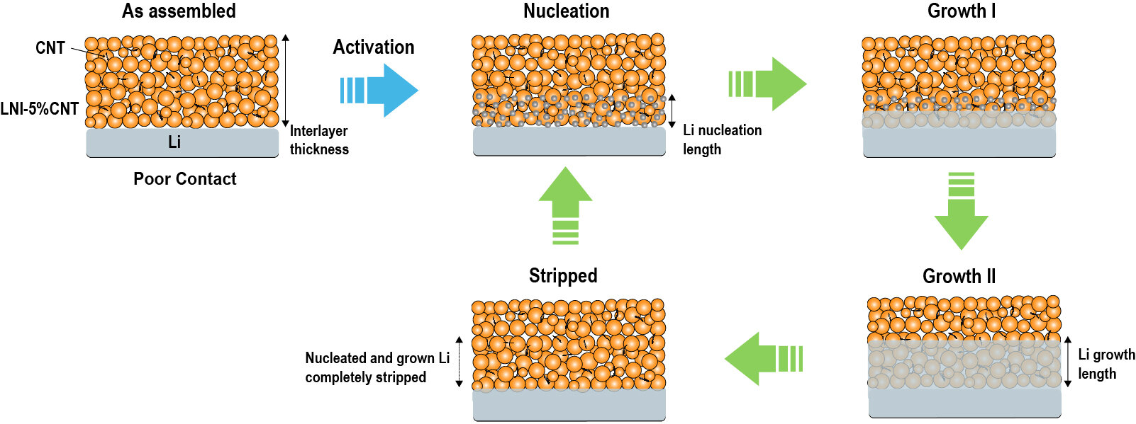 #A strategy to design lithium anode interlayer for all-solid-state lithium-metal batteries