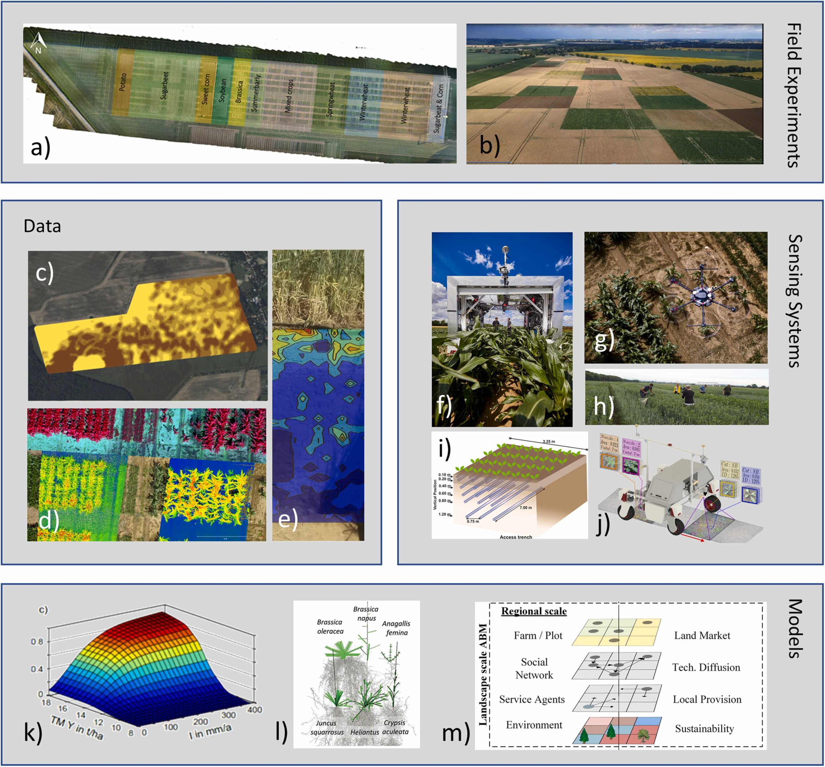 photo of Identifying priorities to leverage smart digital technologies for sustainable crop production image