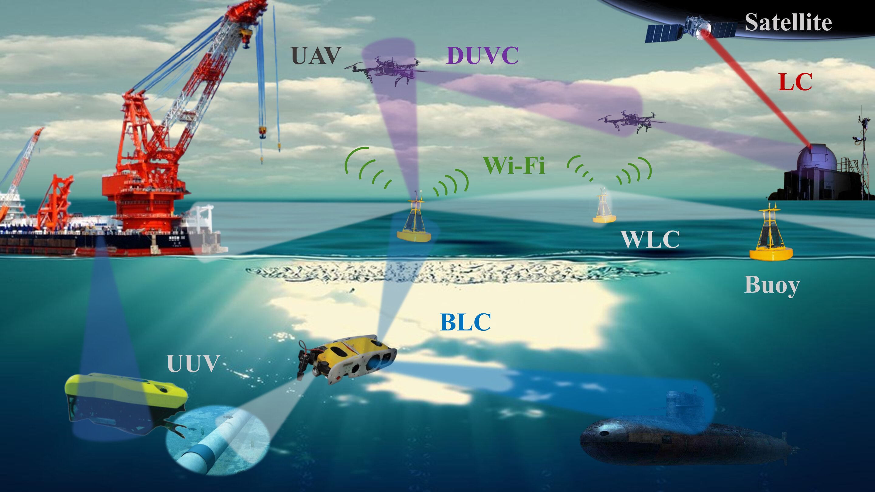 #All-light communication network bridges space, air and sea for seamless connectivity